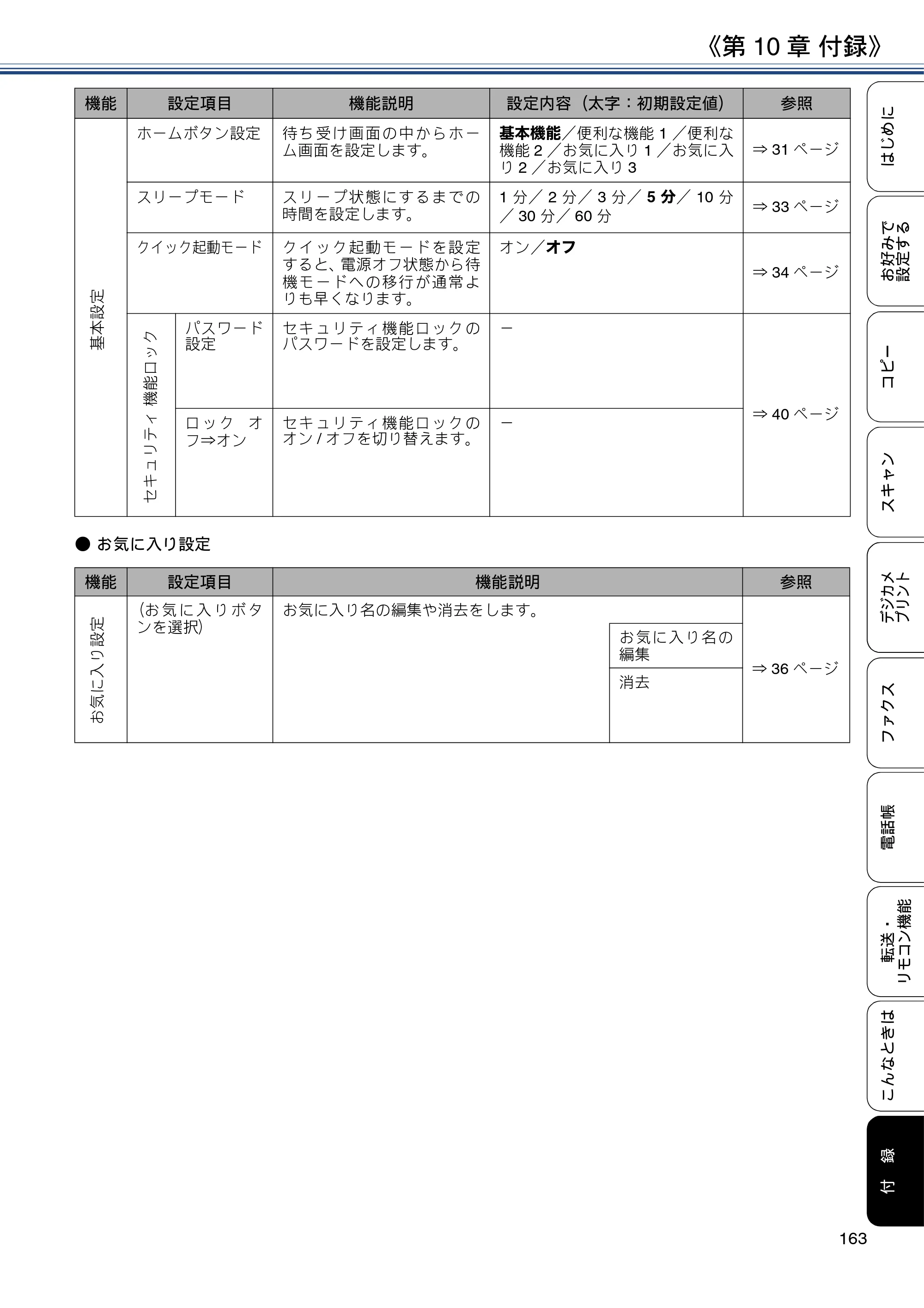 ブラザー MFC-J4725N ユーザーズガイド ~応用編~ — 原本ページ — 163ページ