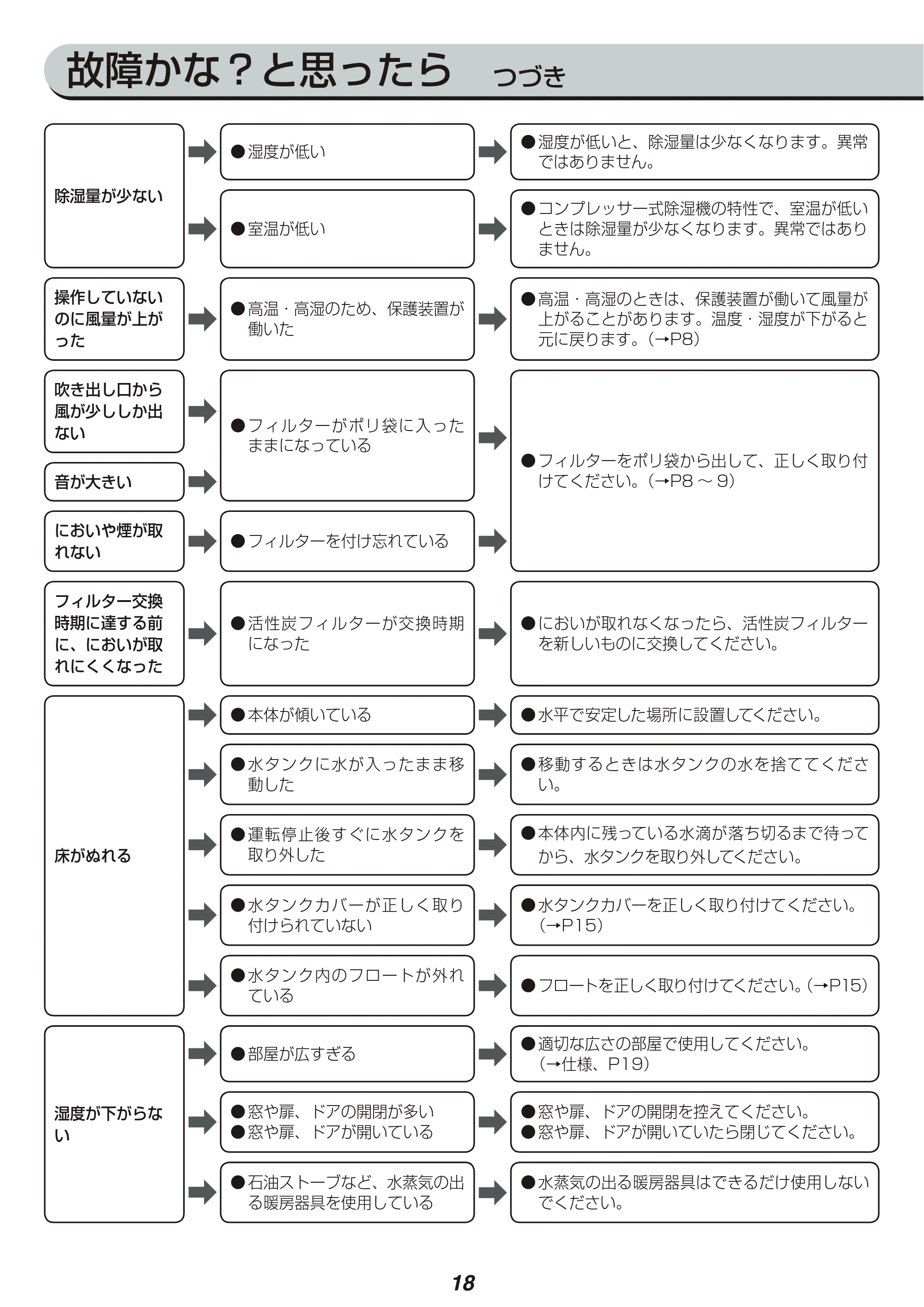 アイリスオーヤマ DCE-120 取扱説明書 — 原本ページ — 18ページ