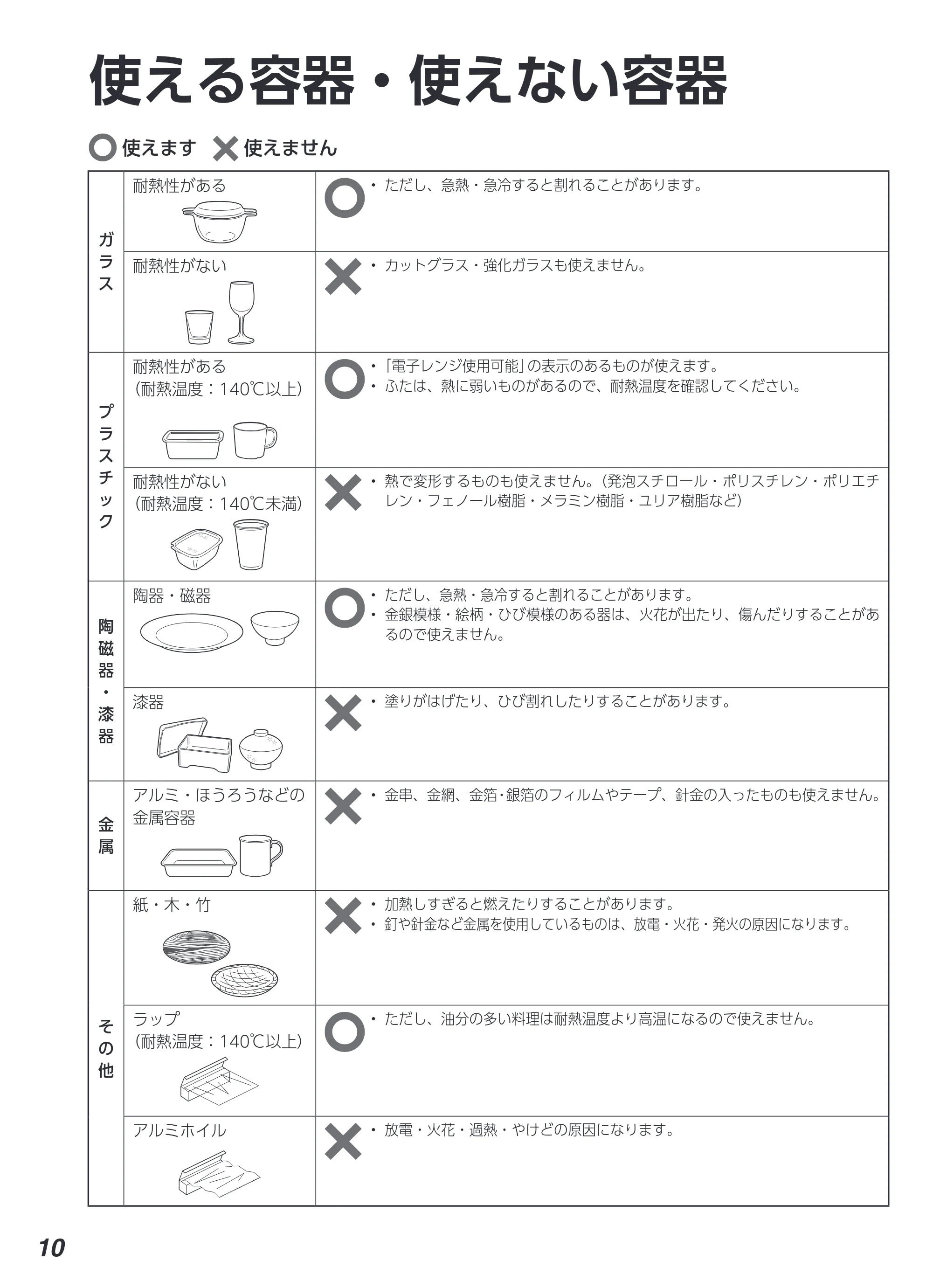 アイリスオーヤマ PMB-T178 取扱説明書 — 原本ページ — 10ページ