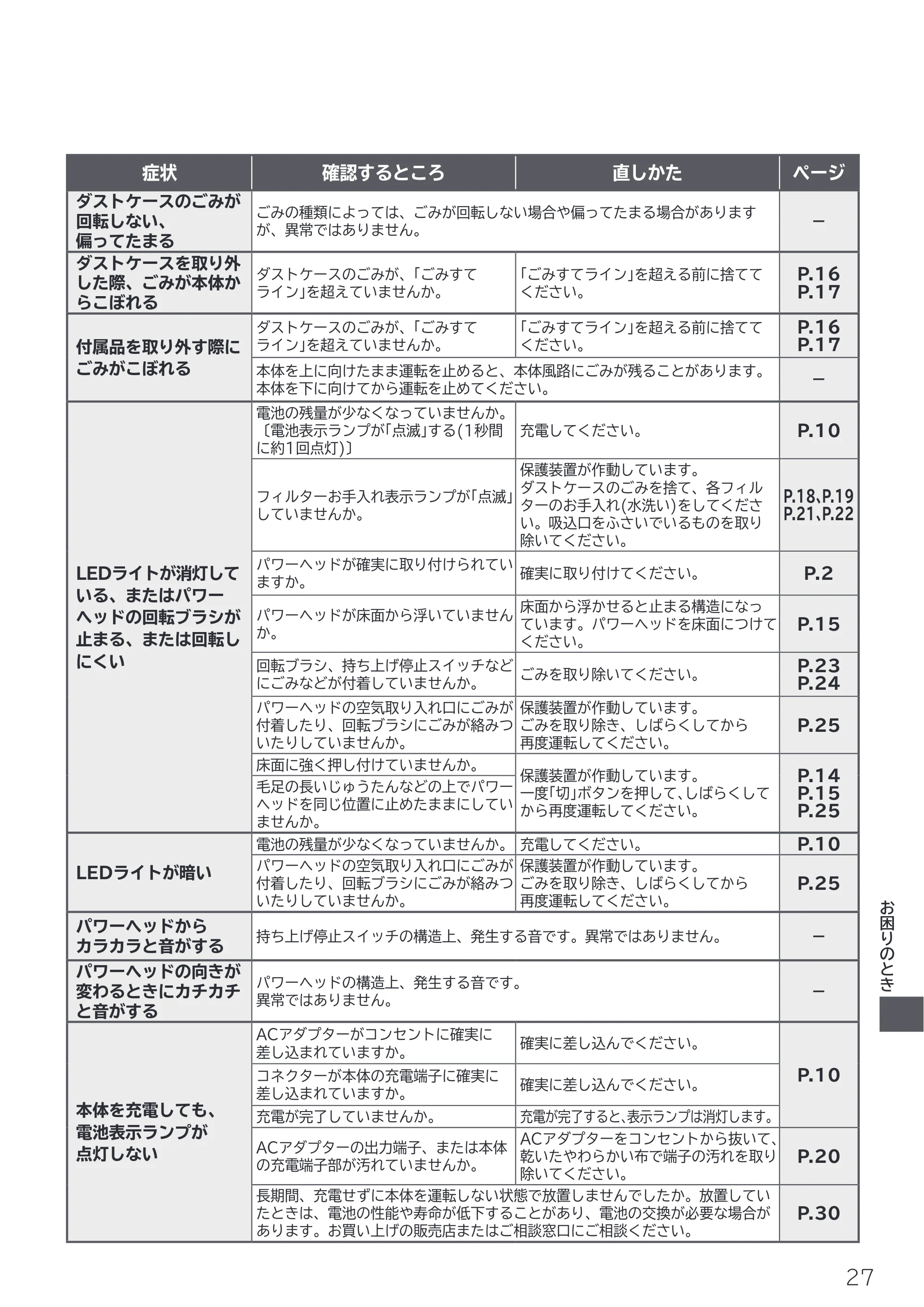 日立 PV-BL45E6 取扱説明書 — 原本ページ — 27ページ