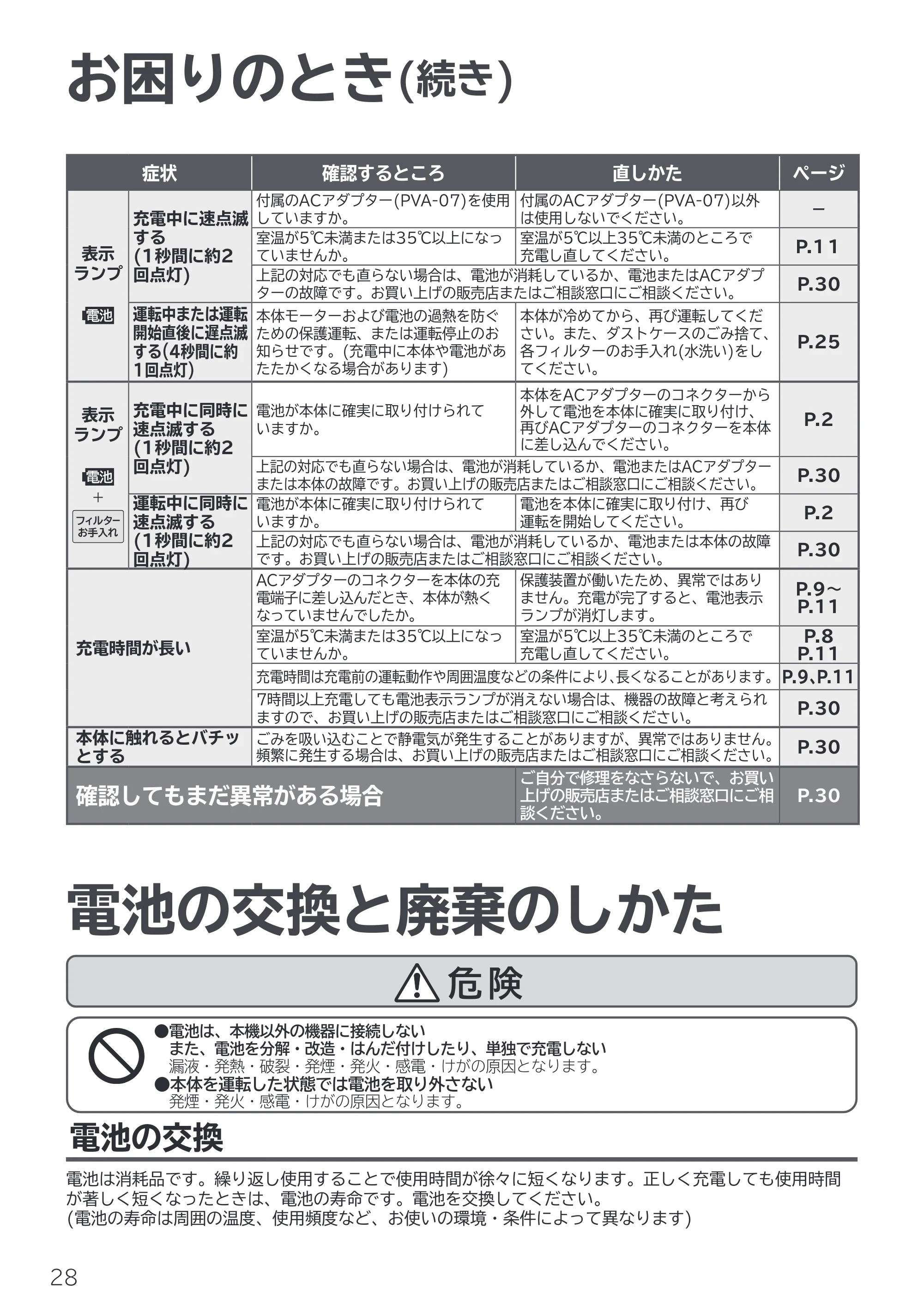 日立 PV-BL45E6 取扱説明書 — 電池の交換と廃棄のしかた — 原本ページ — 28ページ