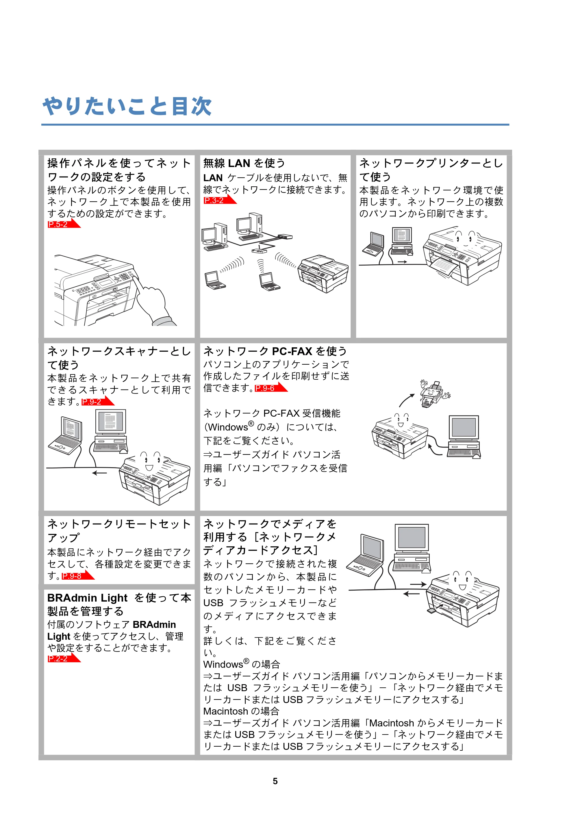 ブラザー MFC-J6510DW / MFC-J6710CDW / MFC-J6910CDW ユーザーズガイド ～ネットワーク操作編～ — やりたいこと目次 — 原本ページ — 6ページ