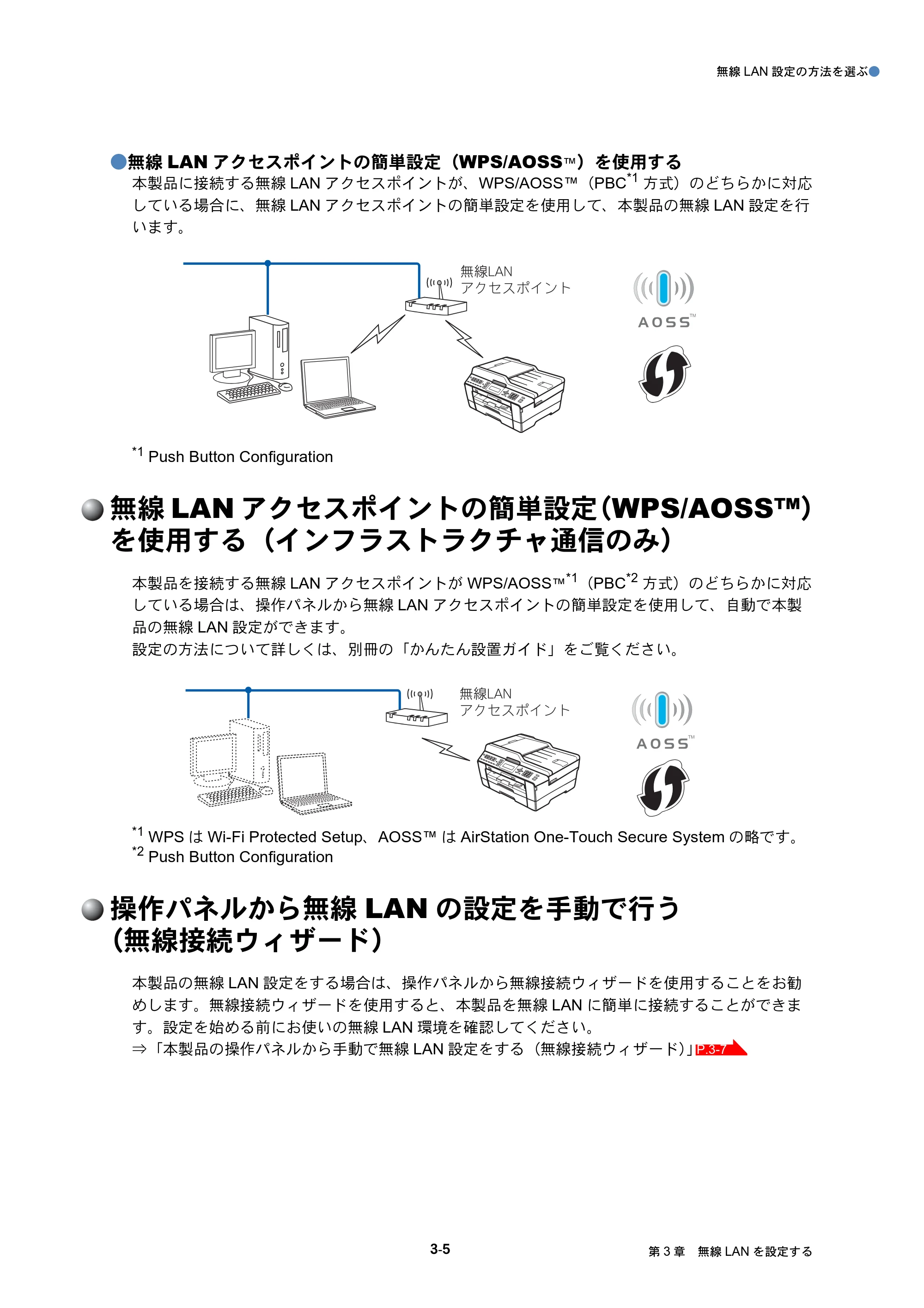 ブラザー MFC-J6510DW / MFC-J6710CDW / MFC-J6910CDW ユーザーズガイド ～ネットワーク操作編～ — 無線LANアクセスポイントの簡単設定（WPS/AOSS™）を使用する（インフラストラクチャ通信のみ） — 原本ページ — 20ページ