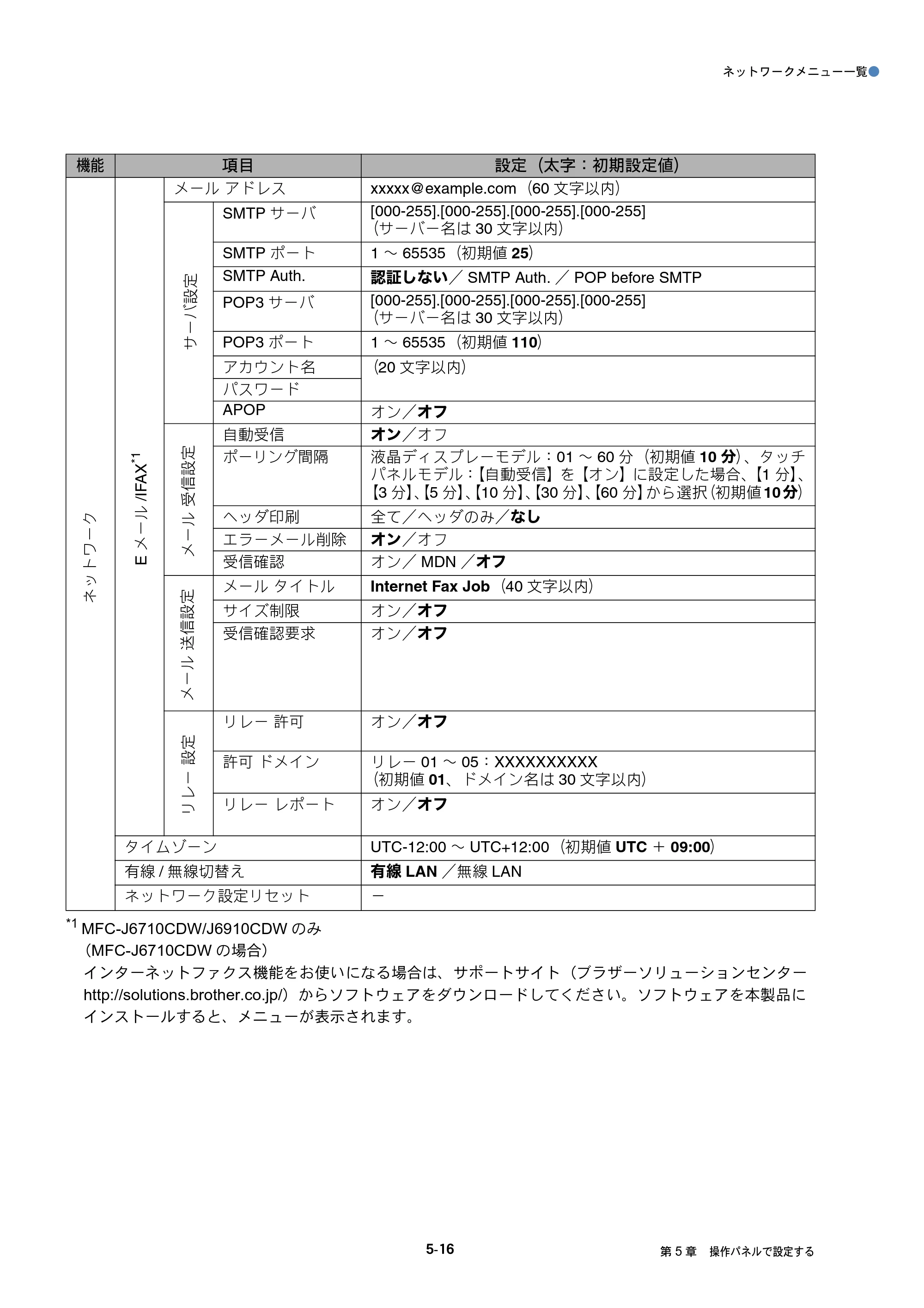 ブラザー MFC-J6510DW / MFC-J6710CDW / MFC-J6910CDW ユーザーズガイド ～ネットワーク操作編～ — 原本ページ — 52ページ