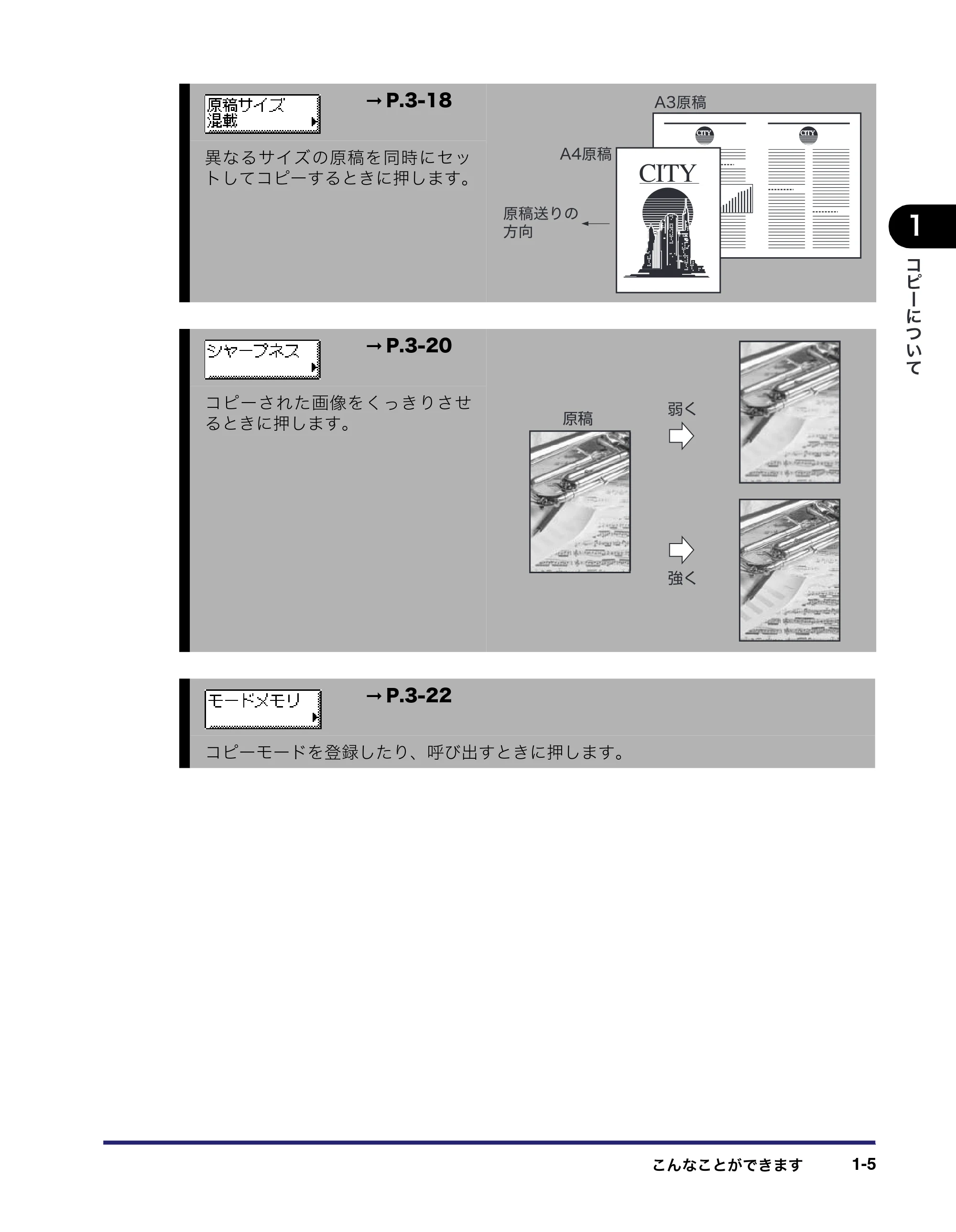 キヤノン MF7450N/MF7350N/MF7330 コピーガイド （PDF形式／5.89Mバイト） — 原本ページ — 15ページ