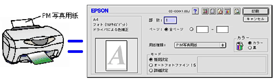 エプソン CC-570L CC-570L ユーザーズガイド (Macintosh版) — 写真をきれいに印刷するためのポイント — 図版 14-2 — 14ページ