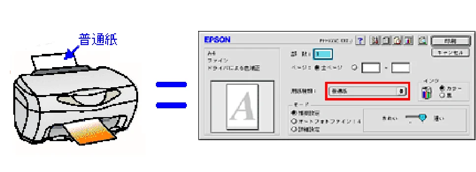 エプソン CC-570L CC-570L ユーザーズガイド (Macintosh版) — 印刷品質が悪い 67 — 図版 67-1 — 67ページ