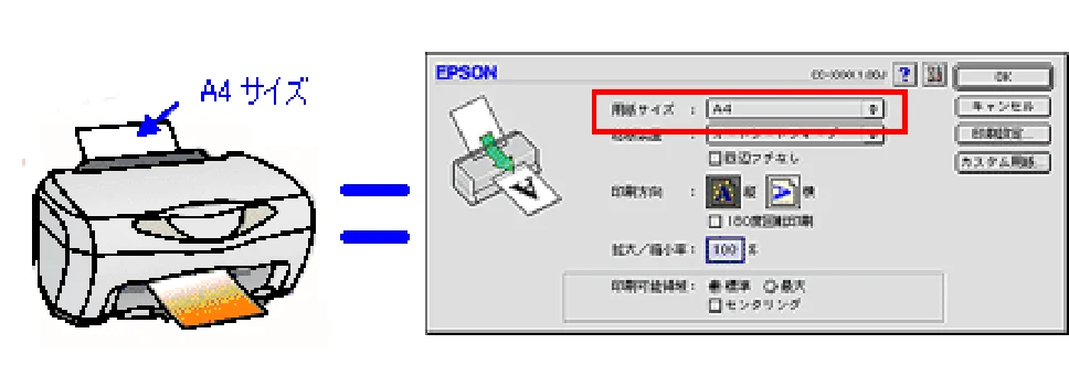 エプソン CC-570L CC-570L ユーザーズガイド (Macintosh版) — 印刷位置/サイズが正しくない — 図版 73-2 — 73ページ