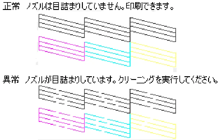 エプソン CC-570L CC-570L ユーザーズガイド (Macintosh版) — 自動メンテナンス機能 — 図版 94-1 — 94ページ