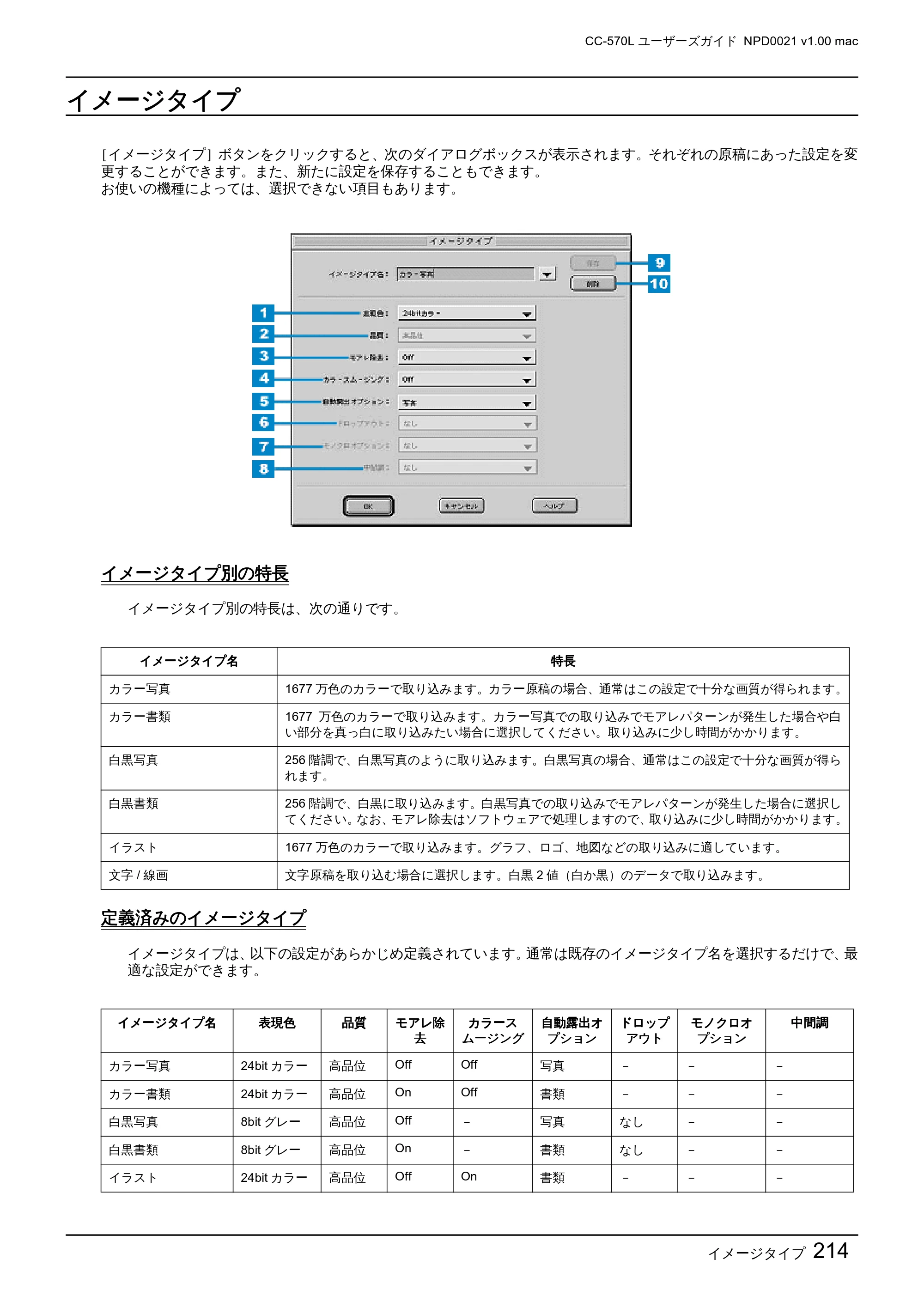 エプソン CC-570L CC-570L ユーザーズガイド (Macintosh版) — イメージタイプ — 原本ページ — 214ページ