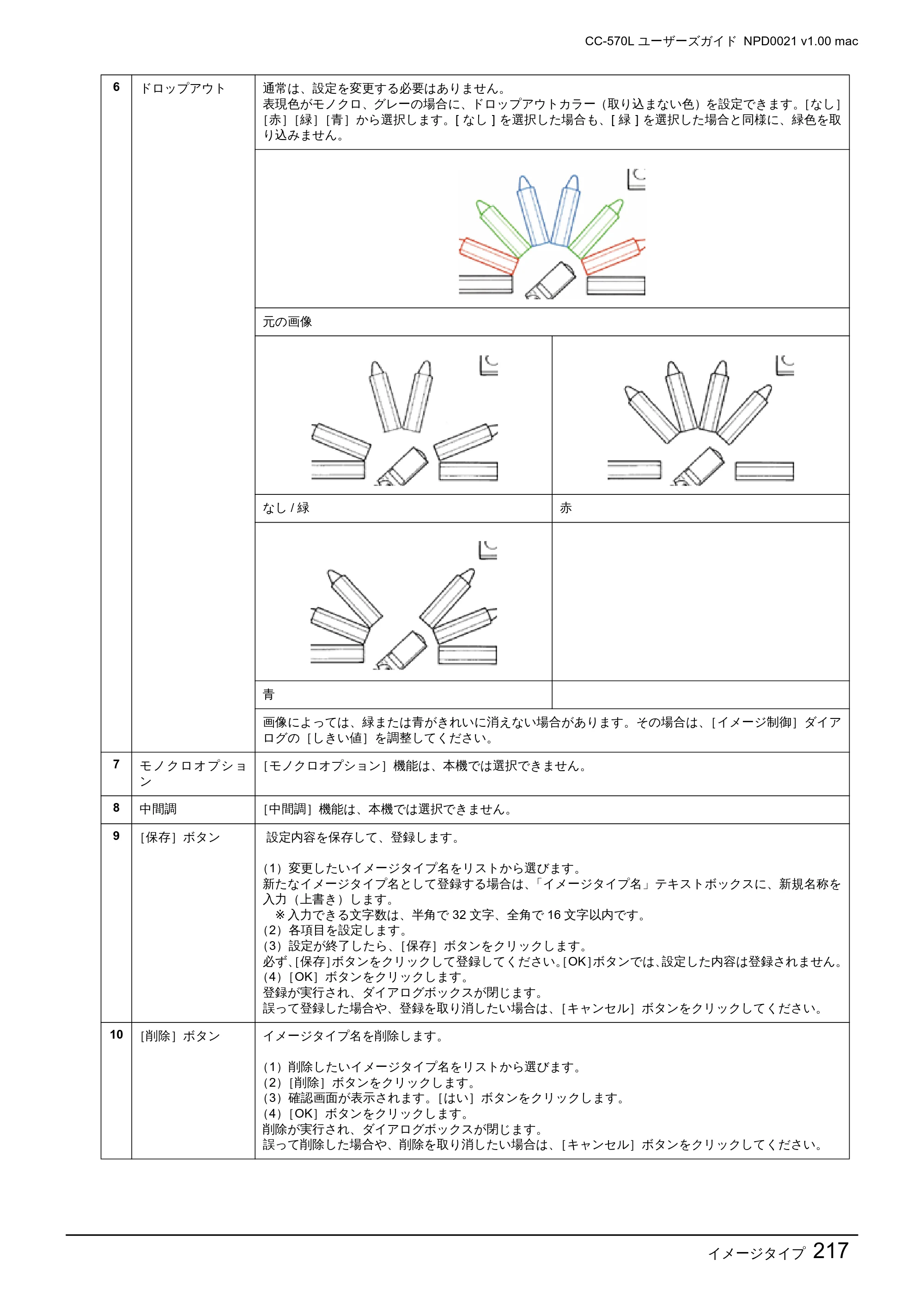 エプソン CC-570L CC-570L ユーザーズガイド (Macintosh版) — イメージタイプ217 — 原本ページ — 217ページ