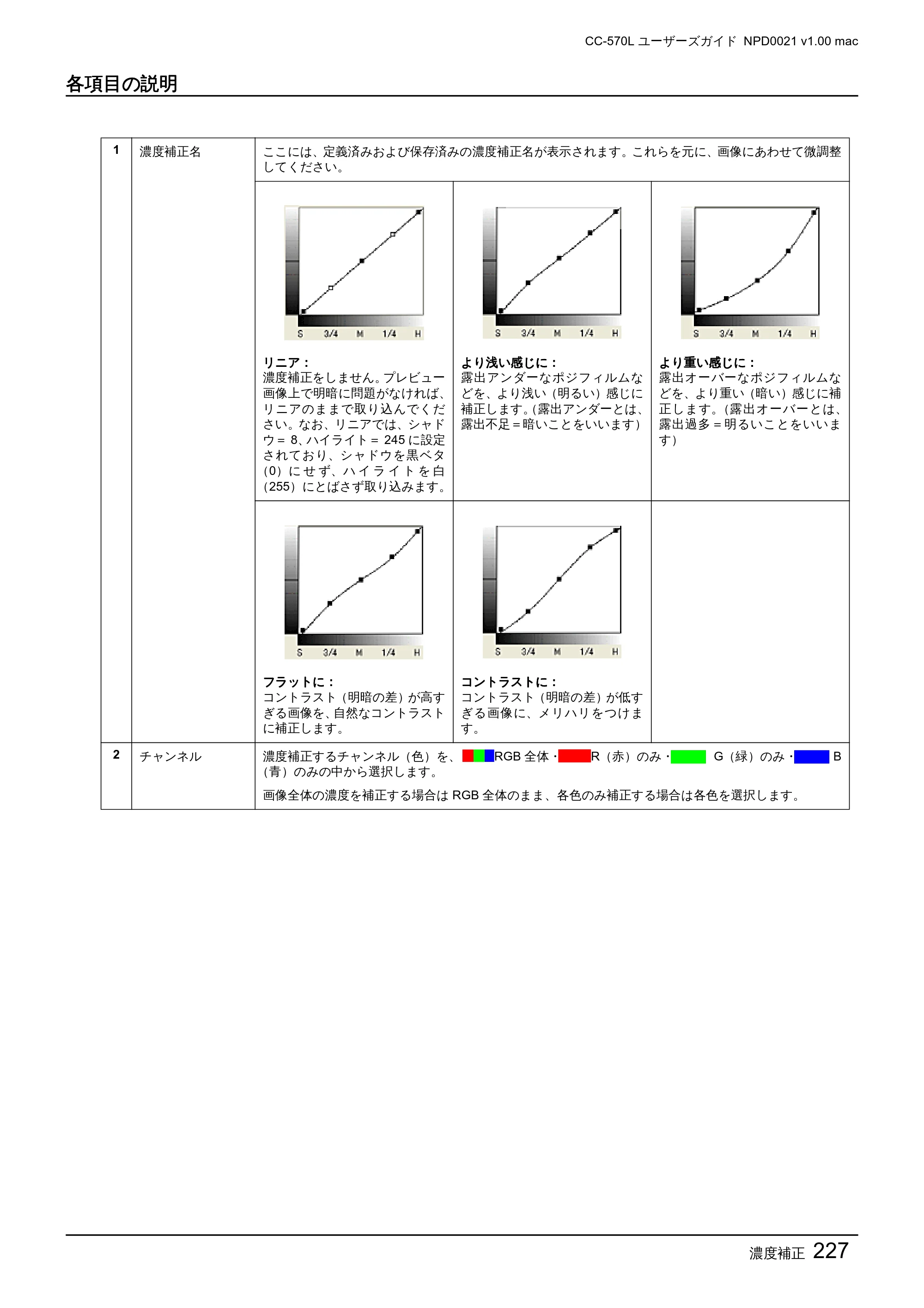 エプソン CC-570L CC-570L ユーザーズガイド (Macintosh版) — 各項目の説明 — 原本ページ — 227ページ