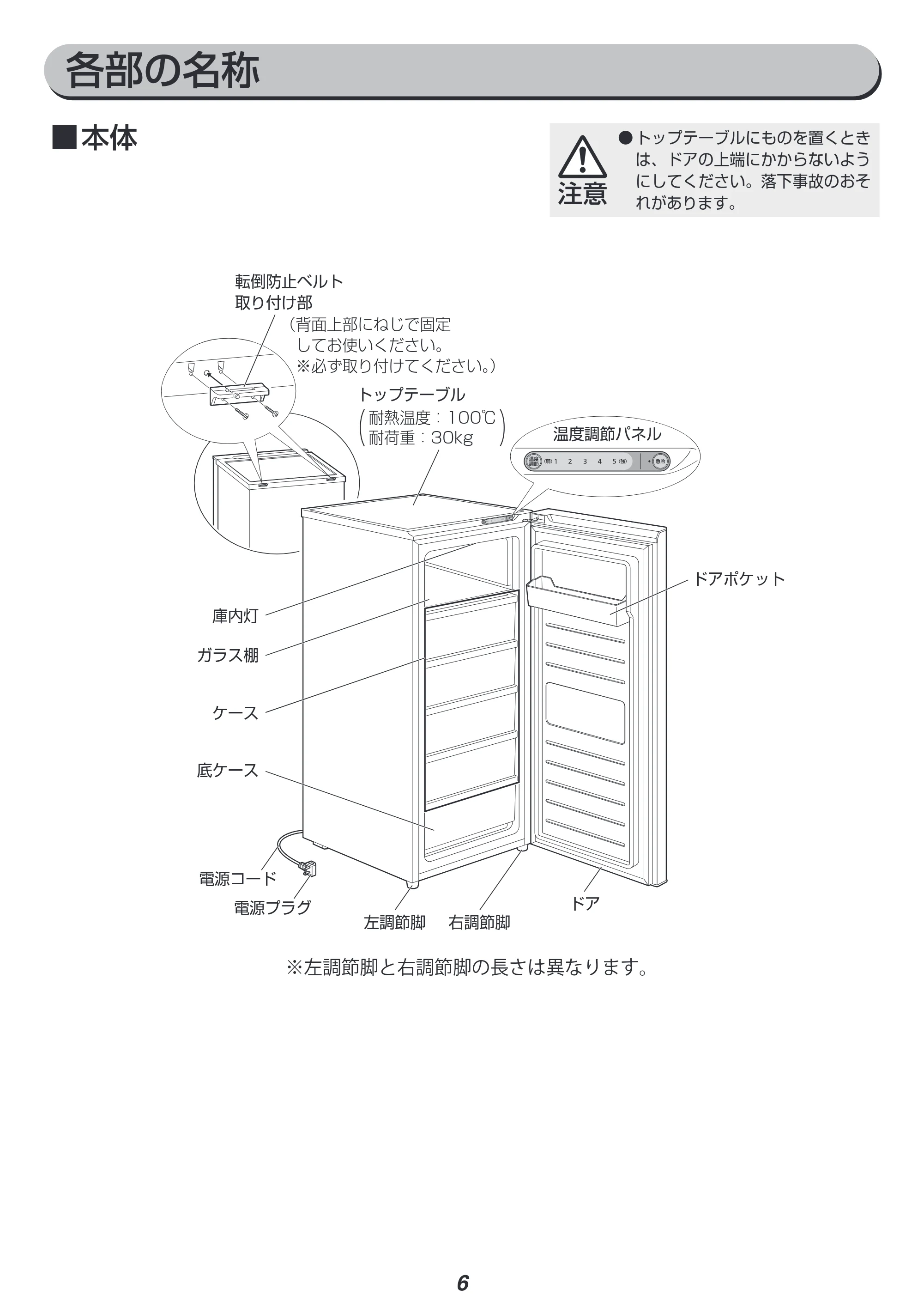 アイリスオーヤマ IUSN-14A 取扱説明書 — 原本ページ — 6ページ