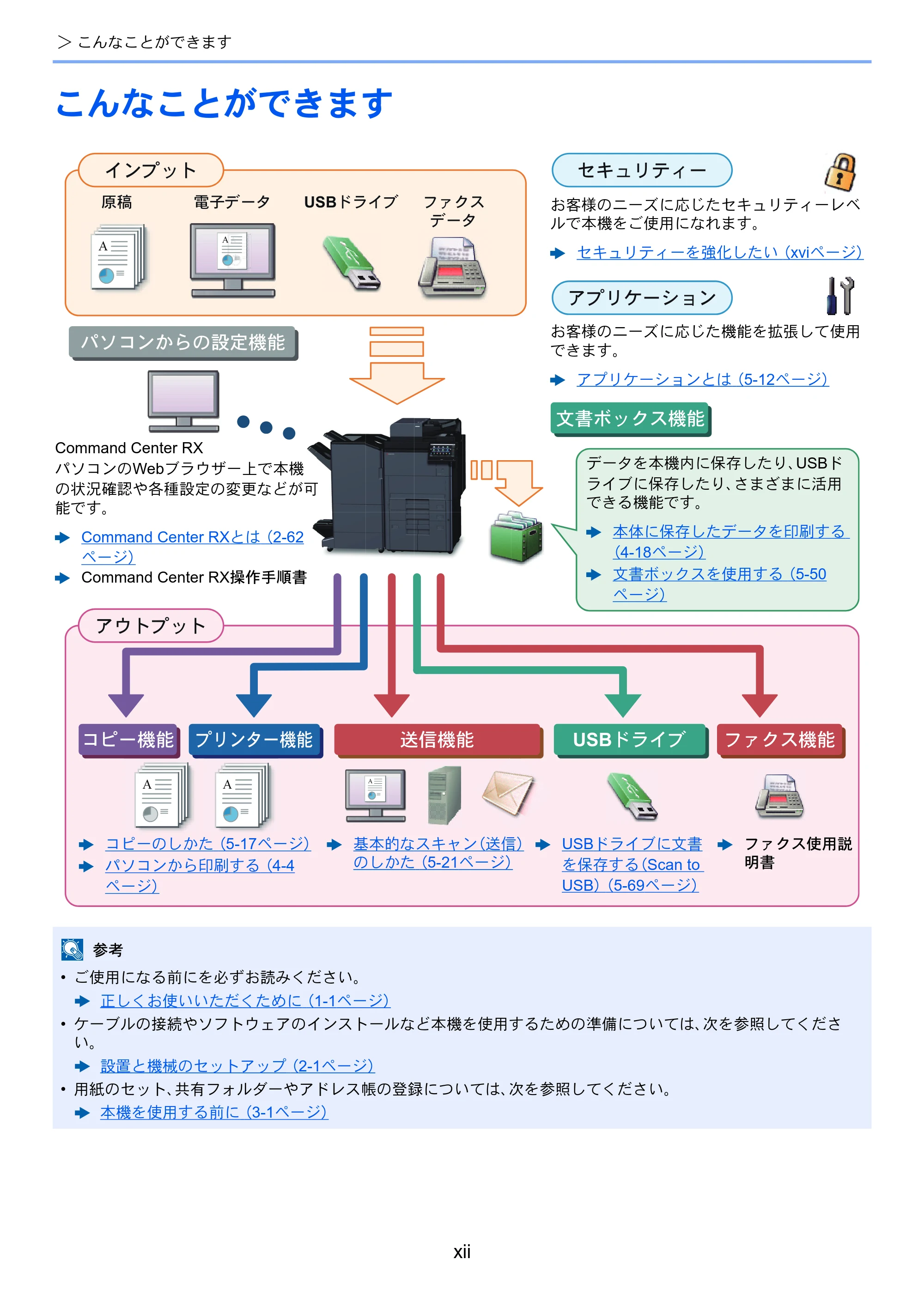 京セラ TASKalfa 8353ci TASKalfa 8353ci 使用説明書 — 原本ページ — 14ページ
