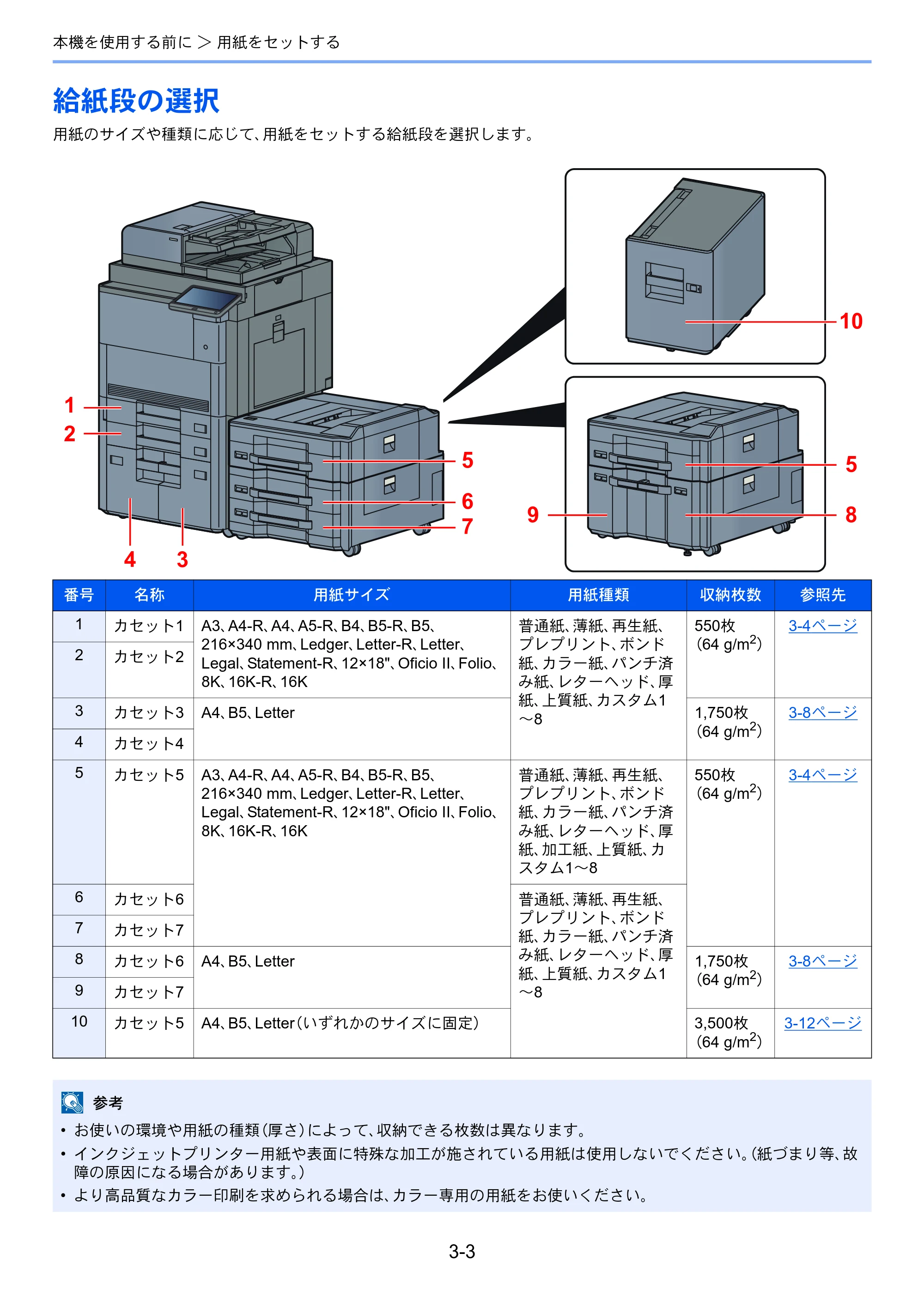 京セラ TASKalfa 8353ci TASKalfa 8353ci 使用説明書 — 原本ページ — 150ページ