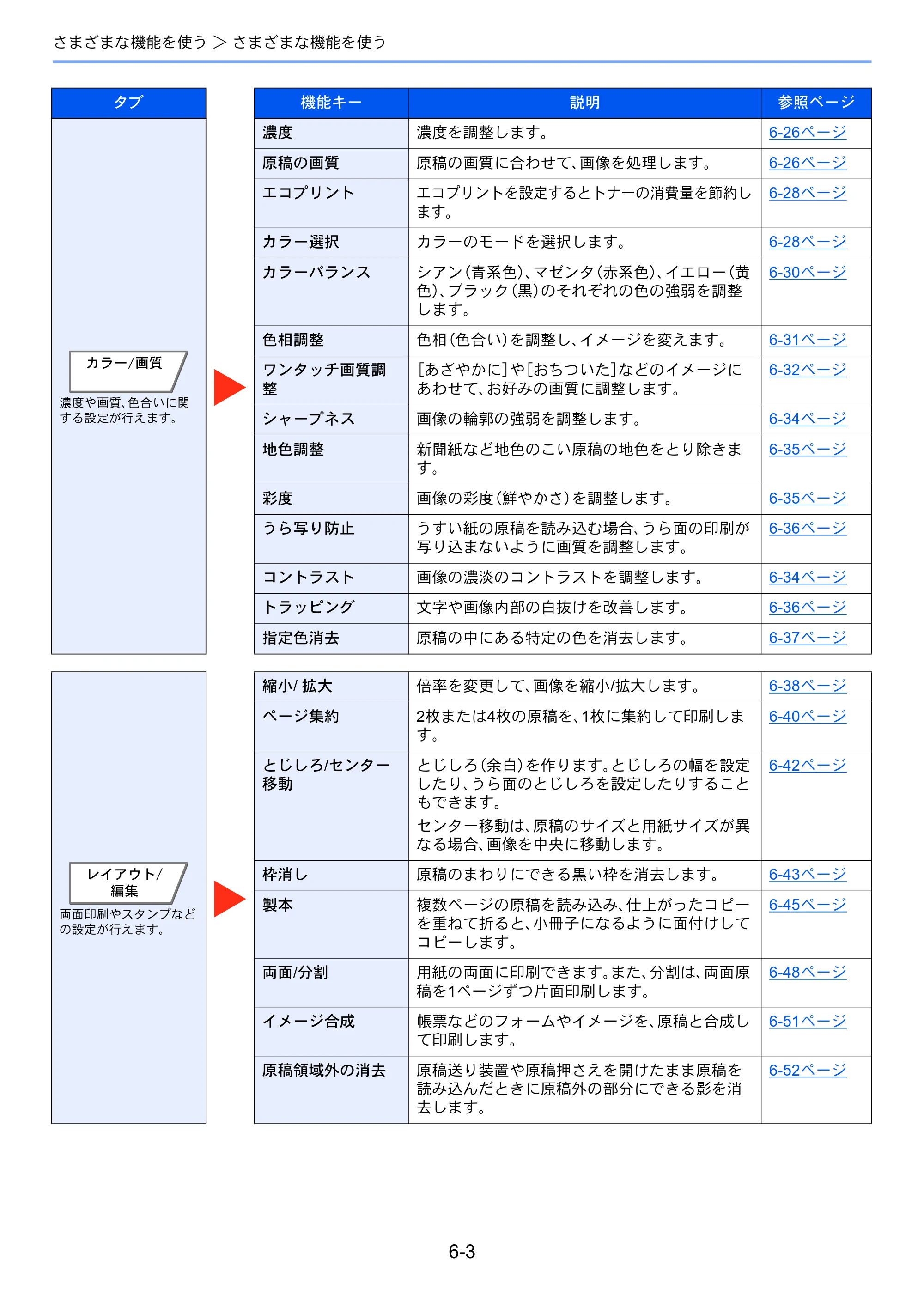 京セラ TASKalfa 8353ci TASKalfa 8353ci 使用説明書 — 原本ページ — 290ページ