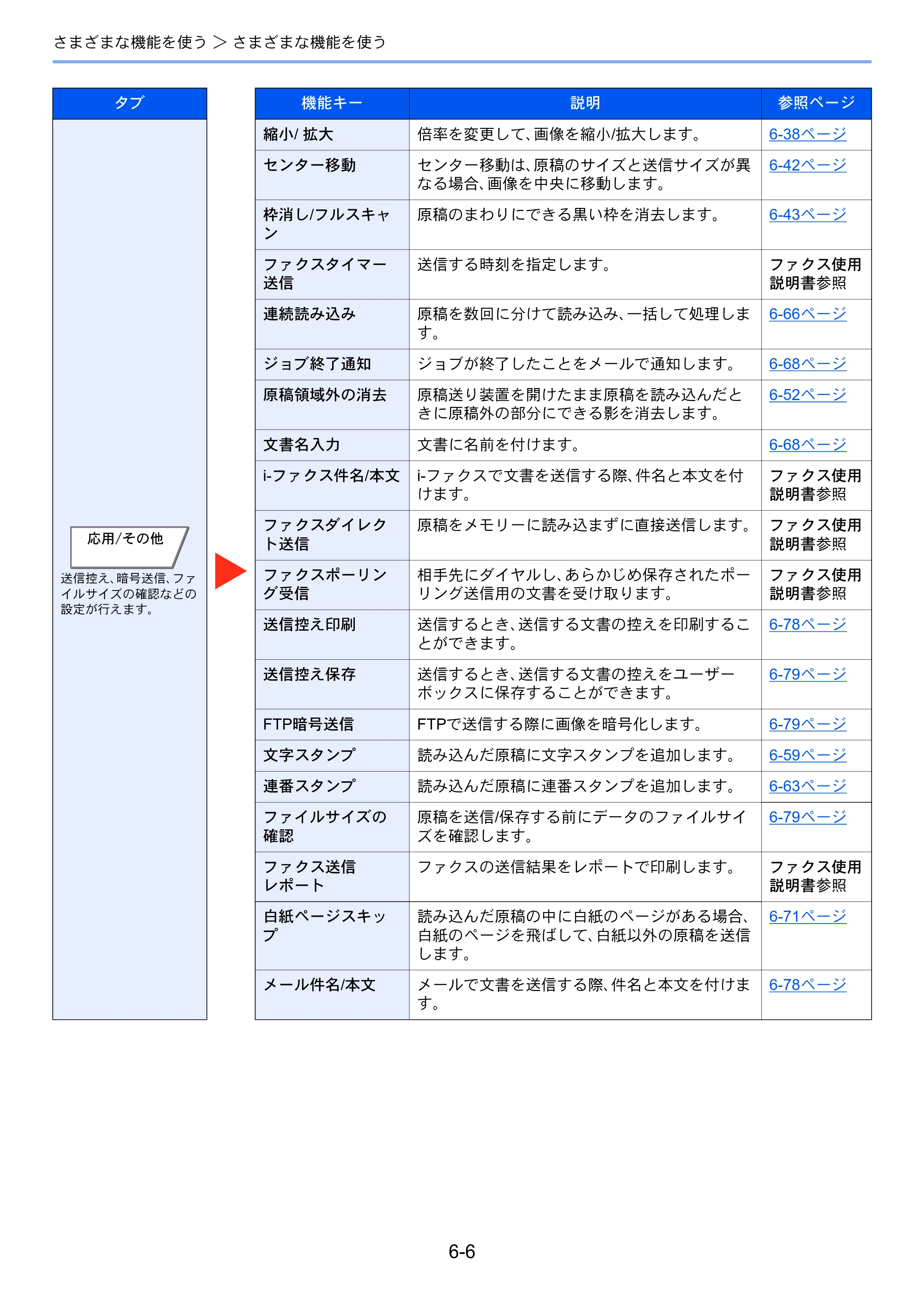 京セラ TASKalfa 8353ci TASKalfa 8353ci 使用説明書 — 原本ページ — 293ページ