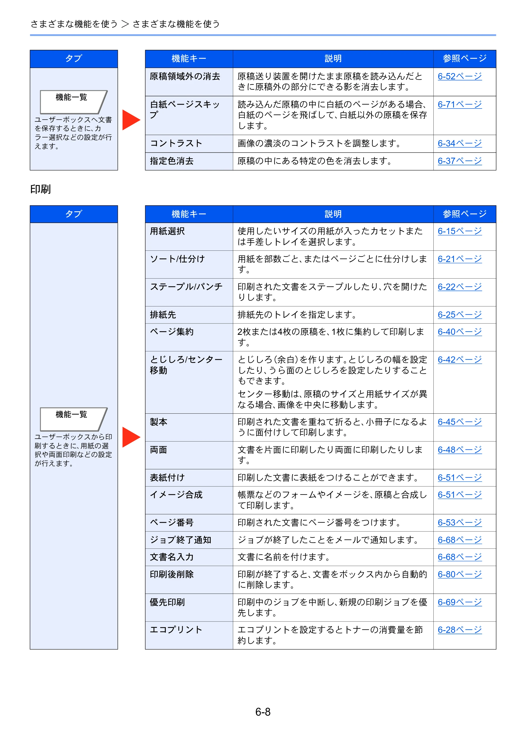 京セラ TASKalfa 8353ci TASKalfa 8353ci 使用説明書 — 原本ページ — 295ページ