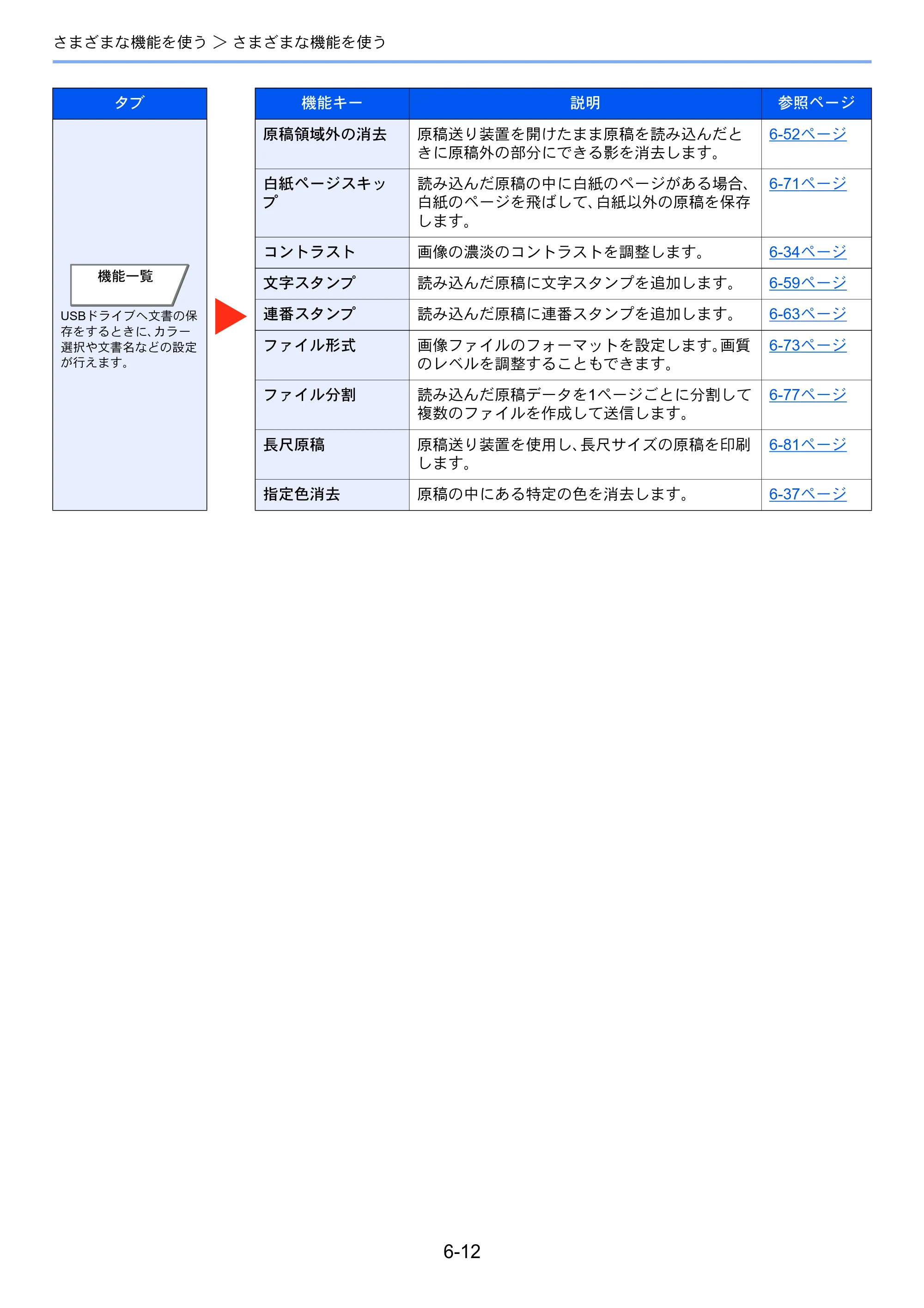 京セラ TASKalfa 8353ci TASKalfa 8353ci 使用説明書 — 原本ページ — 299ページ