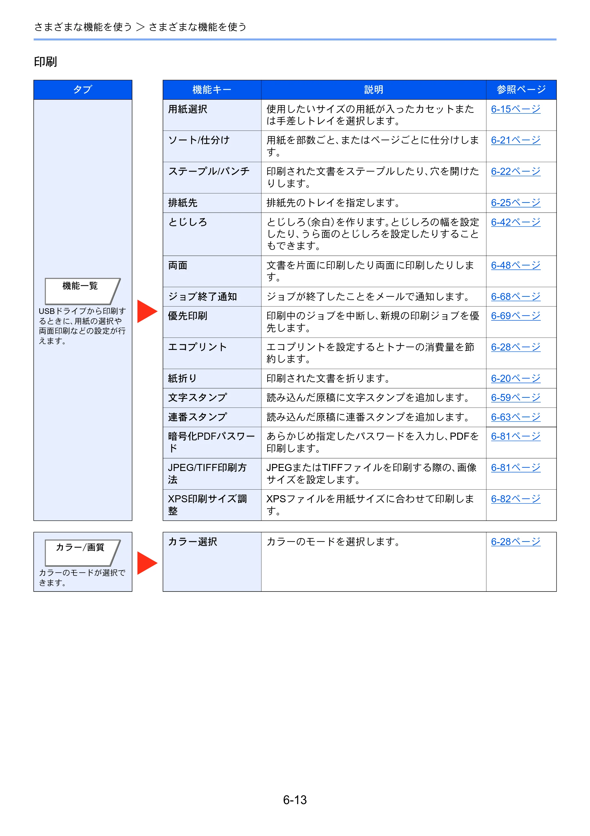 京セラ TASKalfa 8353ci TASKalfa 8353ci 使用説明書 — 原本ページ — 300ページ