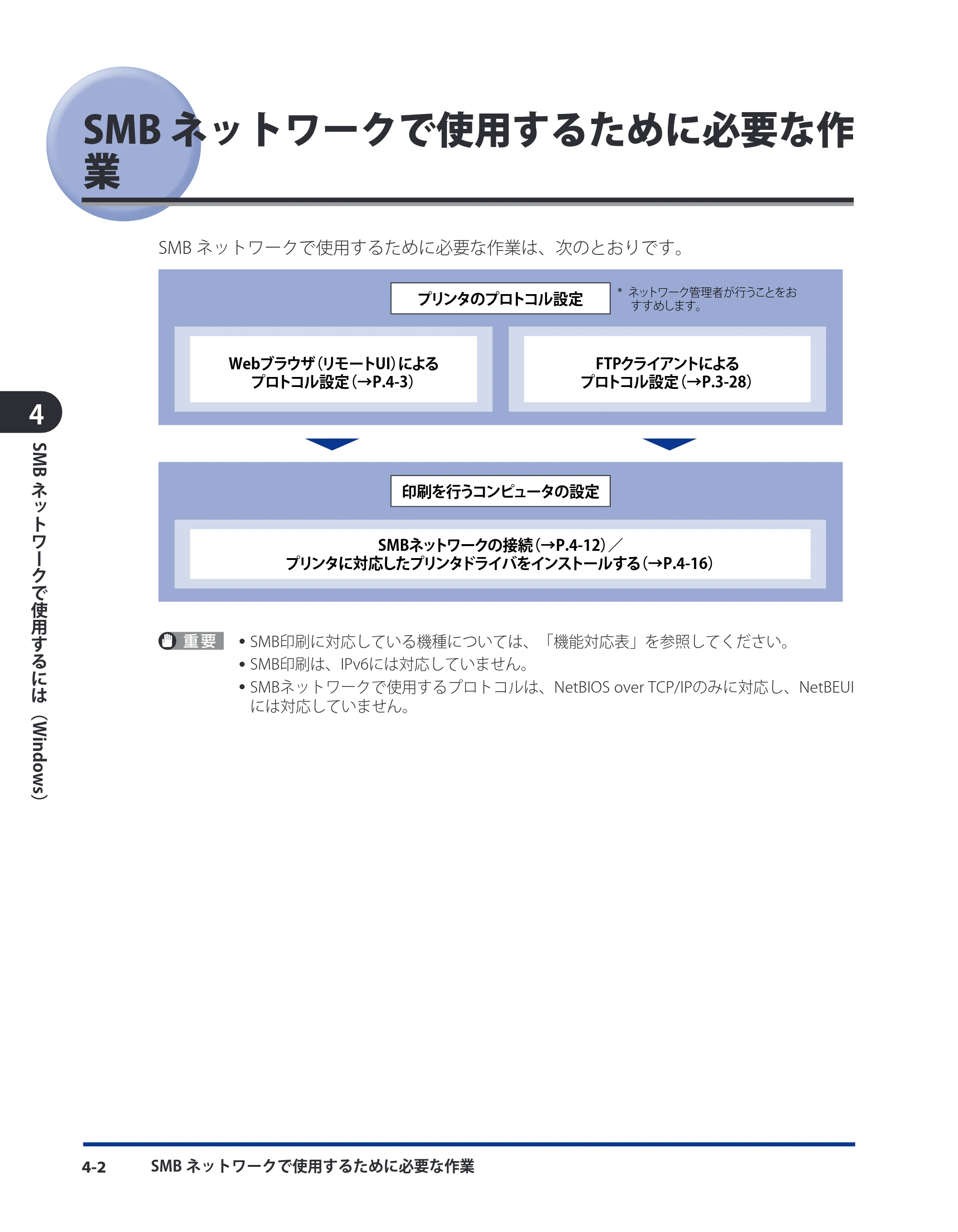 キヤノン LBP3410 ネットワークガイド／本編 2009年12月18日更新 （PDF形式／6.37Mバイト） — SMBネットワークで使用するために必要な作業 — 原本ページ — 136ページ