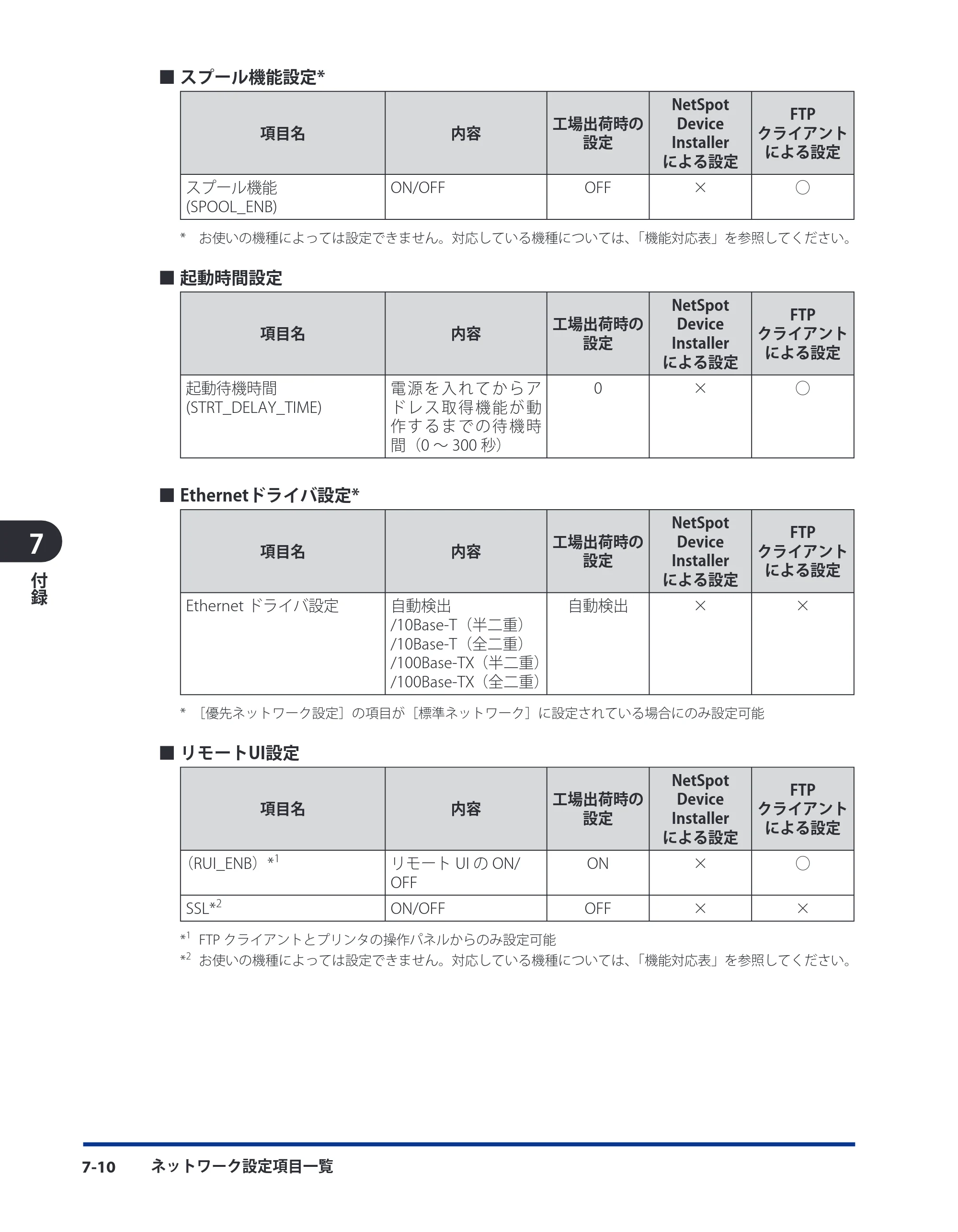 キヤノン LBP3410 ネットワークガイド／本編 2009年12月18日更新 （PDF形式／6.37Mバイト） — 原本ページ — 185ページ