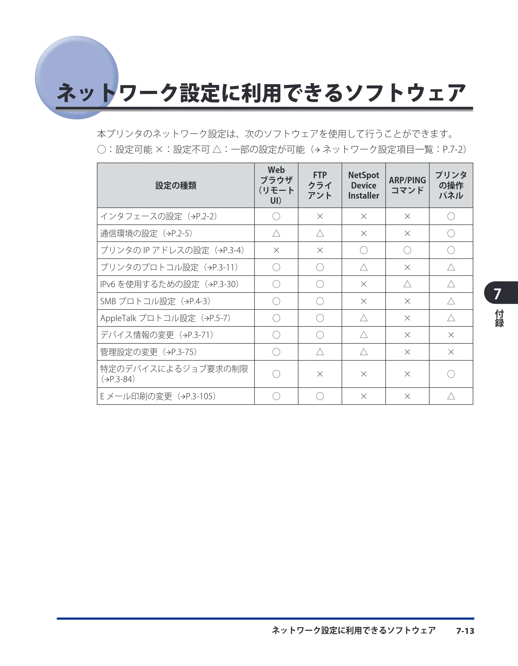 キヤノン LBP3410 ネットワークガイド／本編 2009年12月18日更新 （PDF形式／6.37Mバイト） — ネットワーク設定に利用できるソフトウェア — 原本ページ — 188ページ