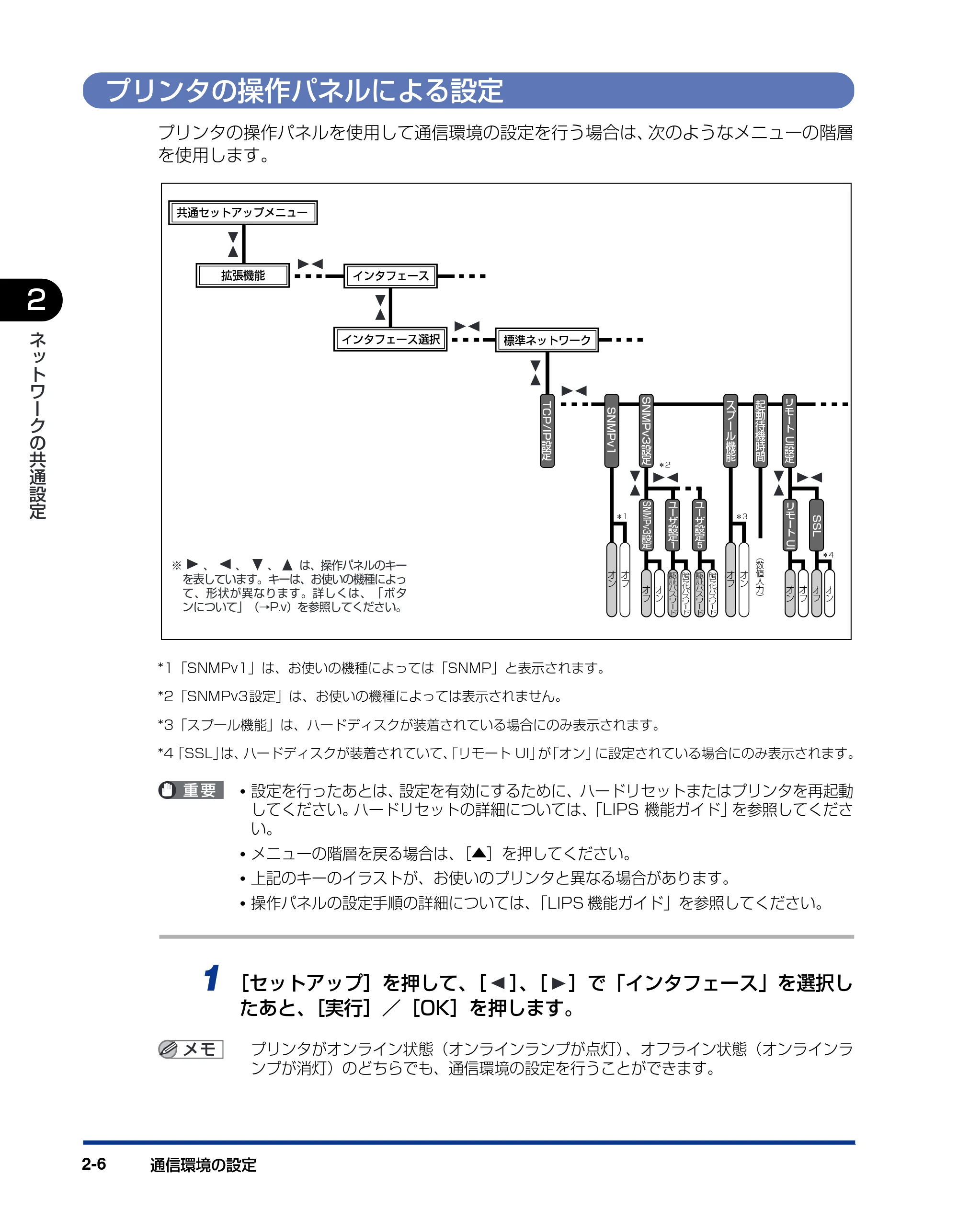 キヤノン LBP3930/3910 ネットワークガイド／本編 2008年1月21日掲載 （PDF形式／5.39Mバイト） — プリンタの操作パネルによる設定 — 原本ページ — 21ページ