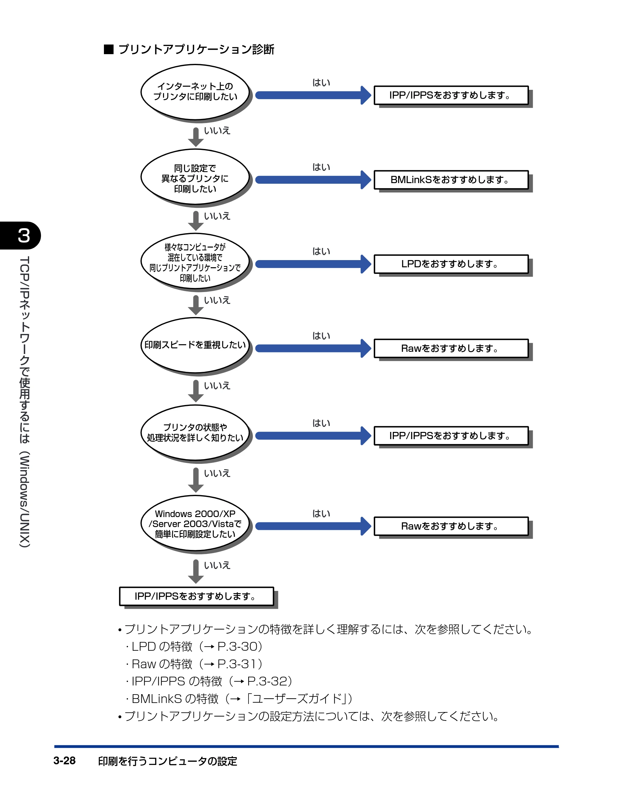 キヤノン LBP3930/3910 ネットワークガイド／本編 2008年1月21日掲載 （PDF形式／5.39Mバイト） — 原本ページ — 53ページ