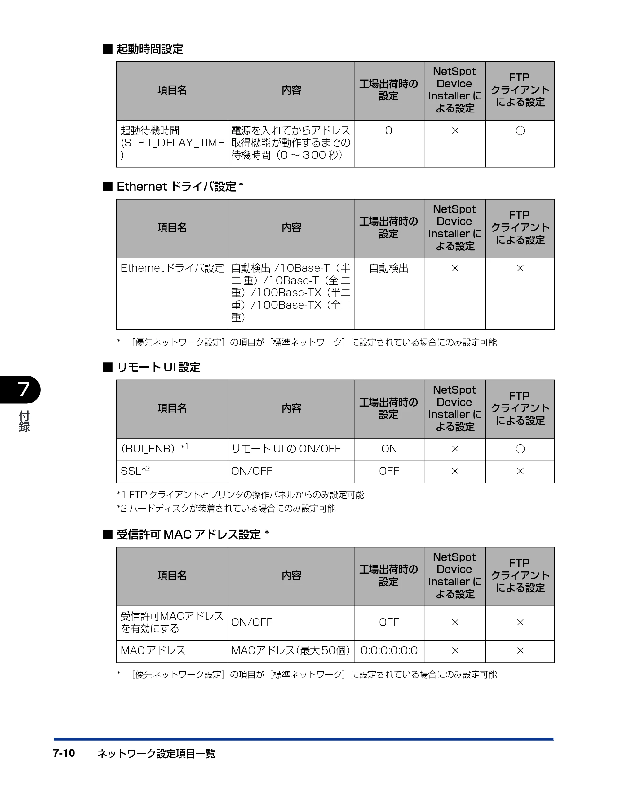 キヤノン LBP3930/3910 ネットワークガイド／本編 2008年1月21日掲載 （PDF形式／5.39Mバイト） — 原本ページ — 161ページ