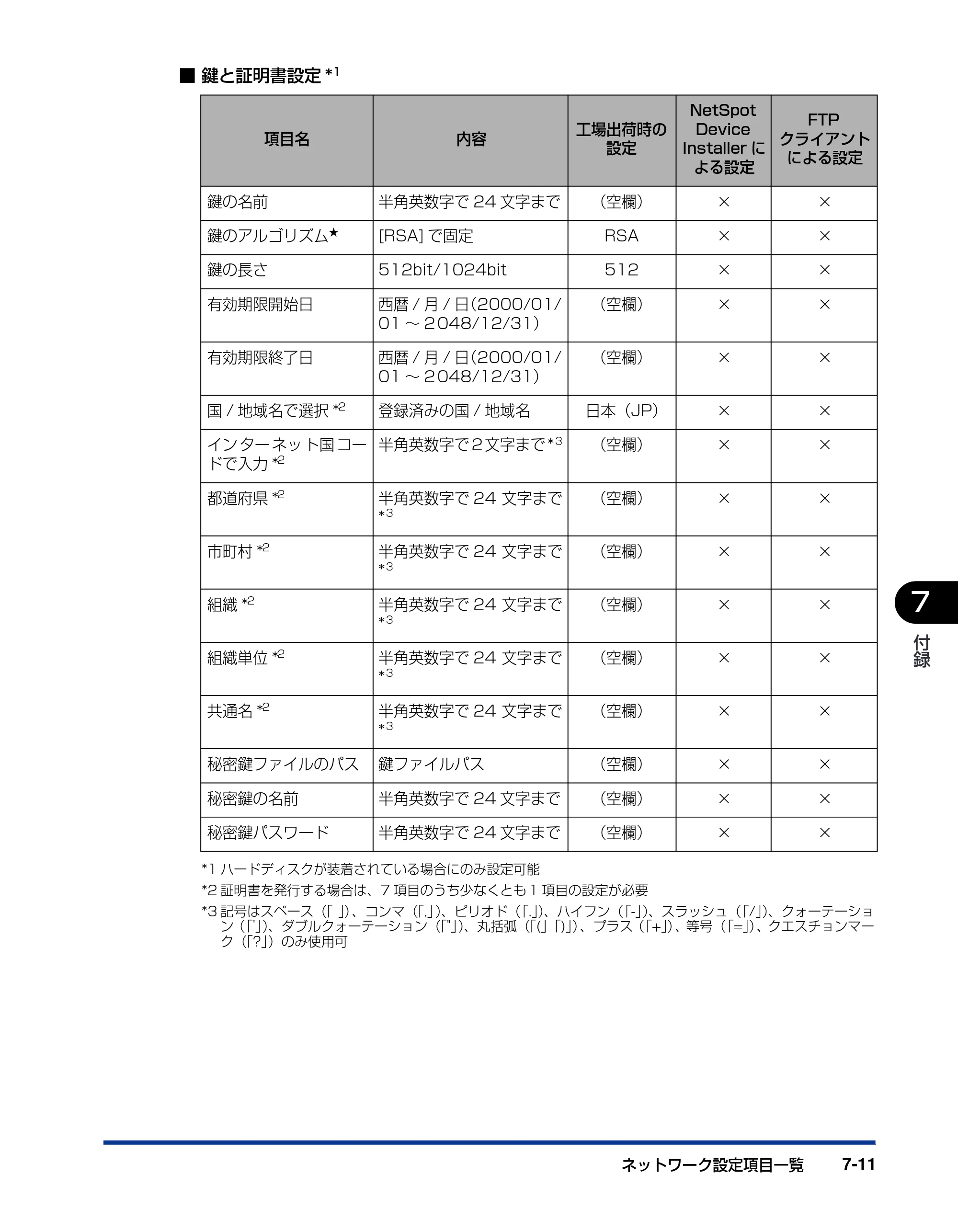 キヤノン LBP3930/3910 ネットワークガイド／本編 2008年1月21日掲載 （PDF形式／5.39Mバイト） — 原本ページ — 162ページ