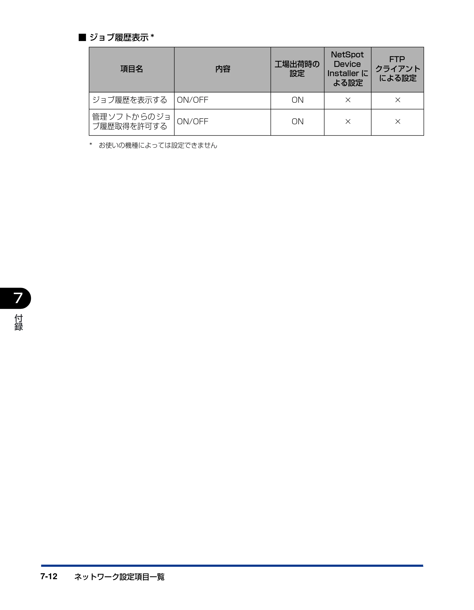 キヤノン LBP3930/3910 ネットワークガイド／本編 2008年1月21日掲載 （PDF形式／5.39Mバイト） — 原本ページ — 163ページ