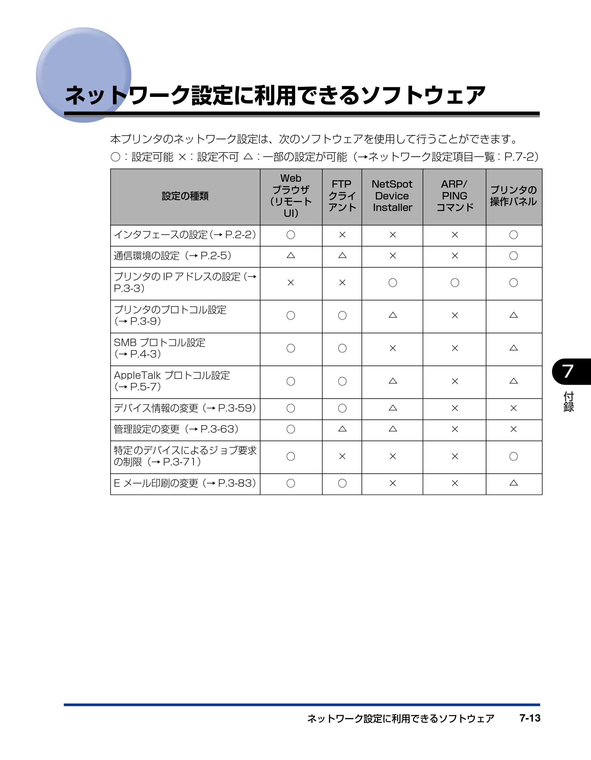キヤノン LBP3930/3910 ネットワークガイド／本編 2008年1月21日掲載 （PDF形式／5.39Mバイト） — ネットワーク設定に利用できるソフトウェア — 原本ページ — 164ページ