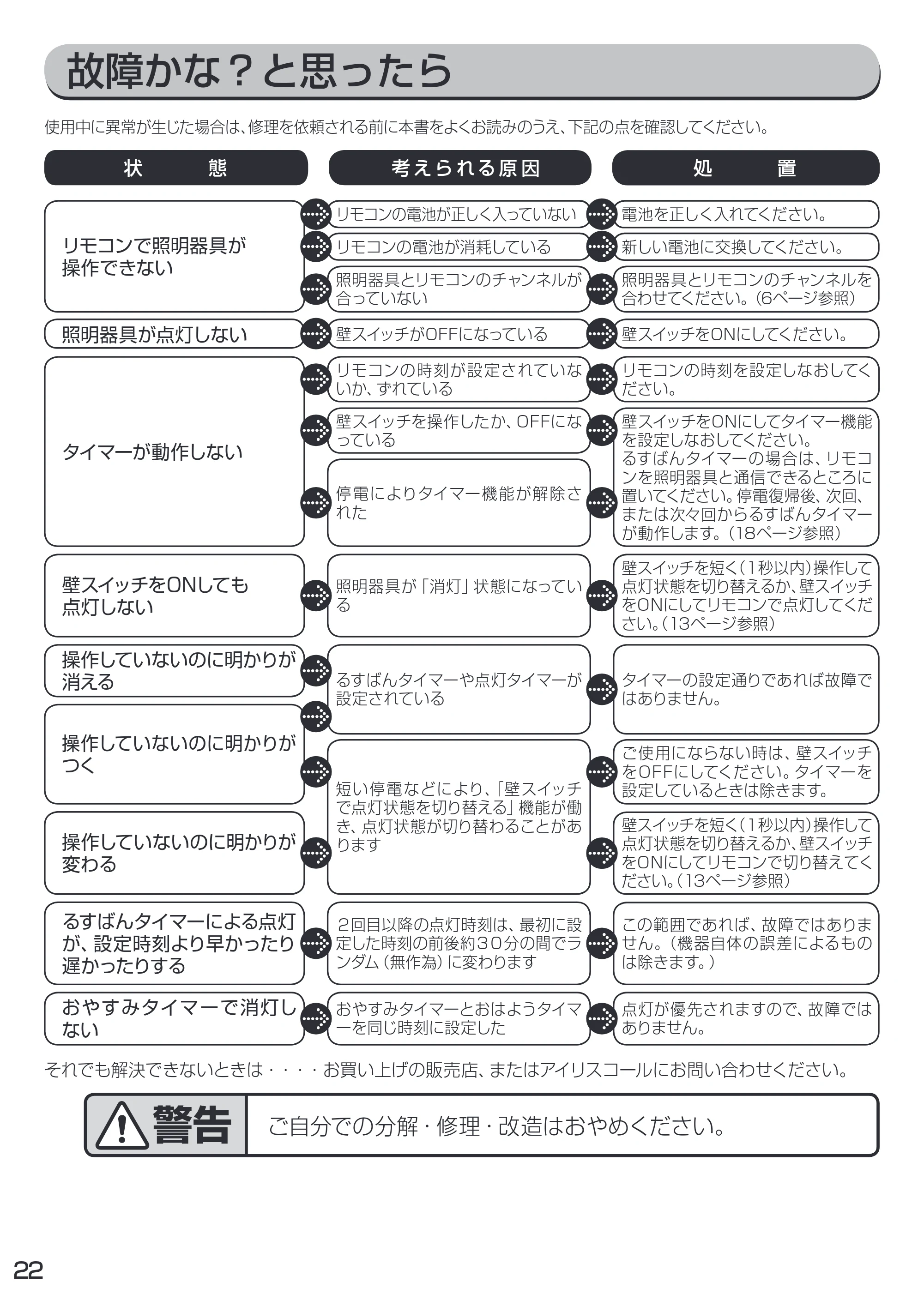 アイリスオーヤマ CL12N-FE 取扱説明書 — 原本ページ — 22ページ