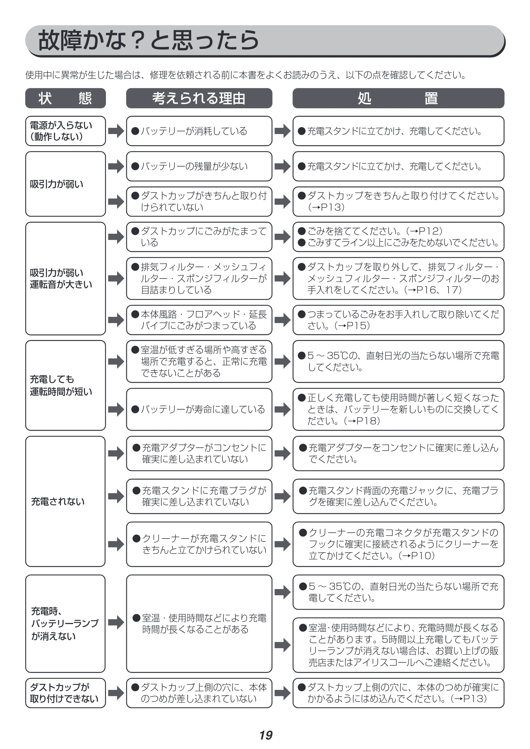 アイリスオーヤマ SCD-R2P 取扱説明書 — 原本ページ — 19ページ
