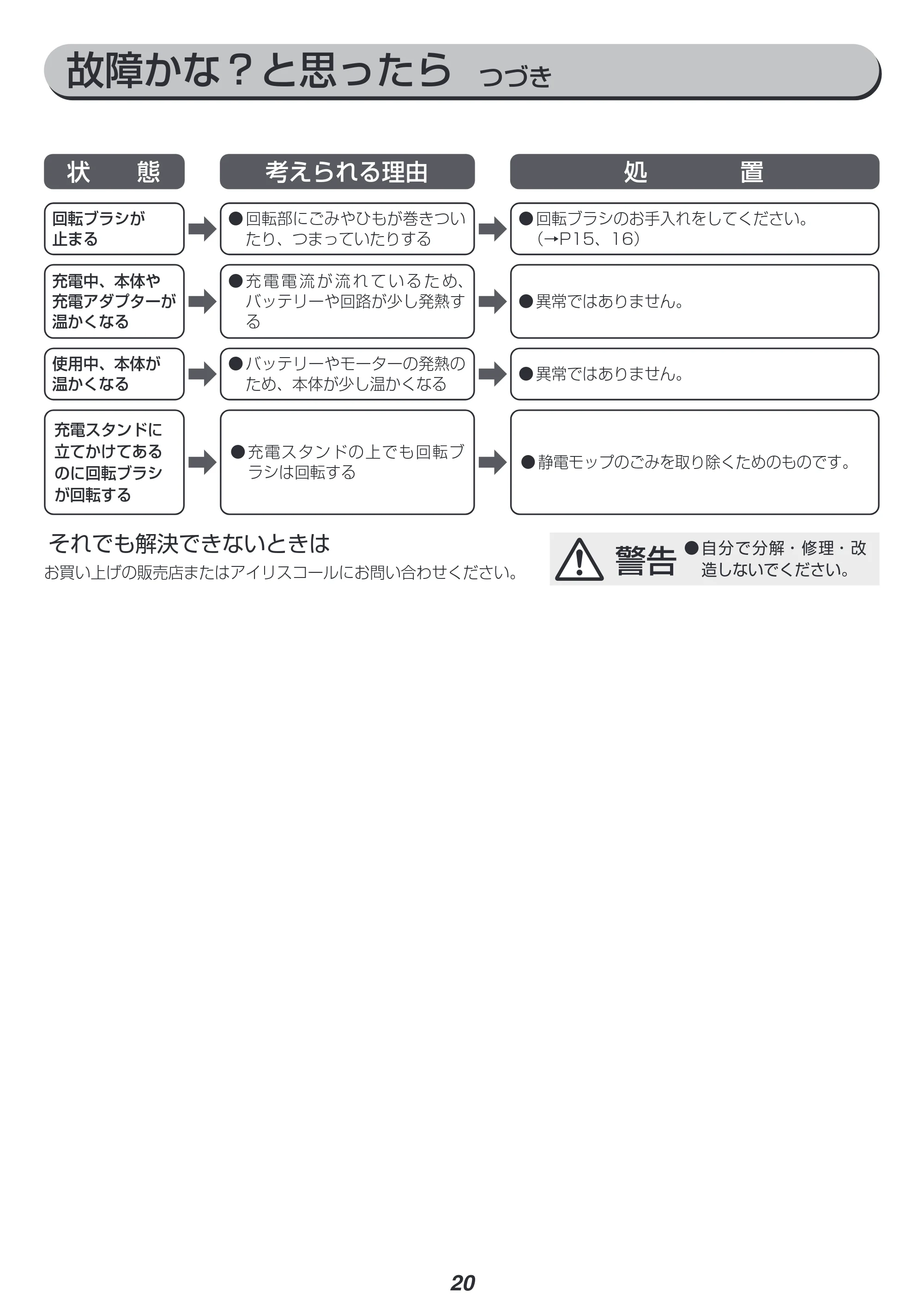 アイリスオーヤマ SCD-R2P 取扱説明書 — 原本ページ — 20ページ