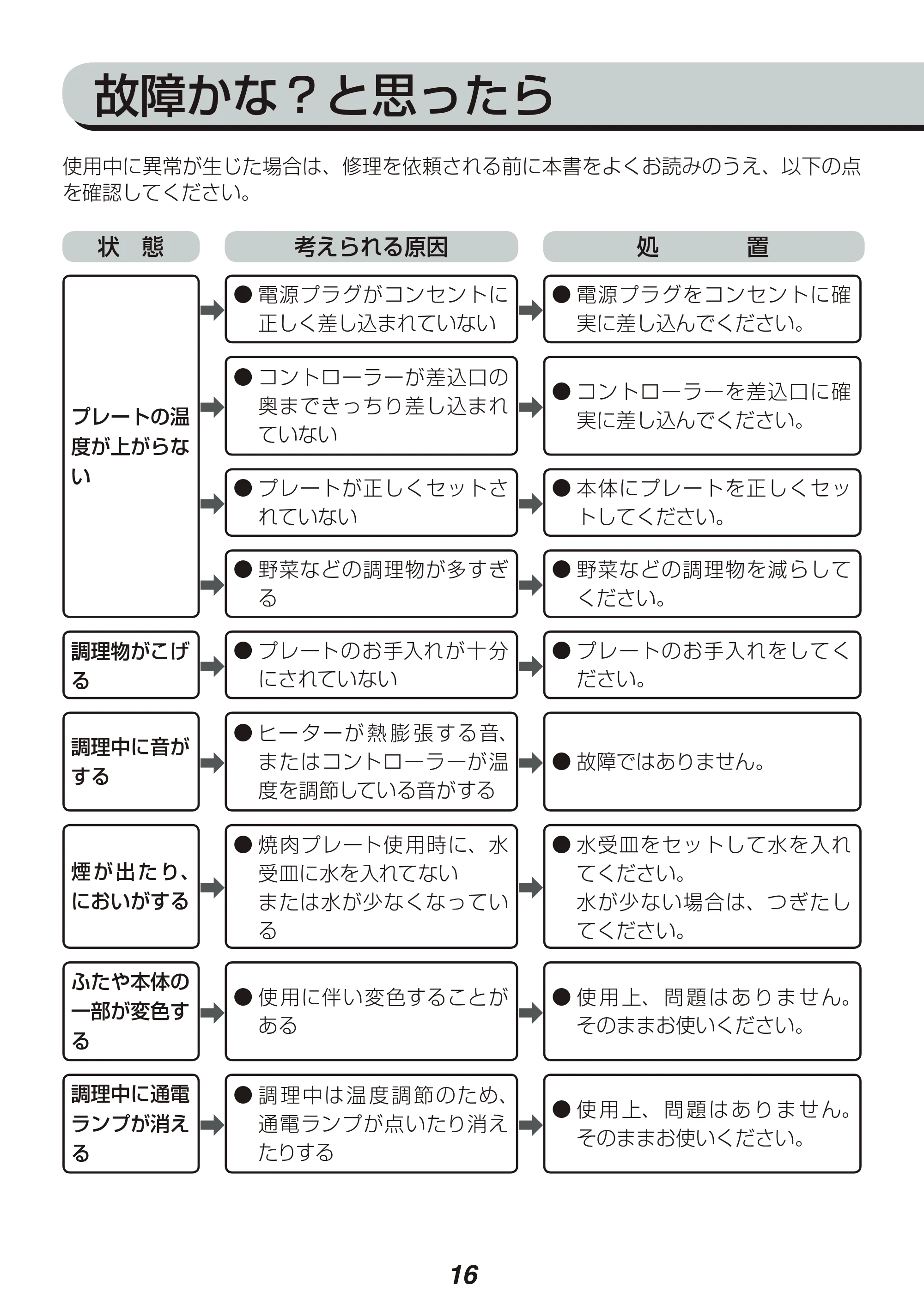 アイリスオーヤマ APA-137 取扱説明書 — 原本ページ — 16ページ