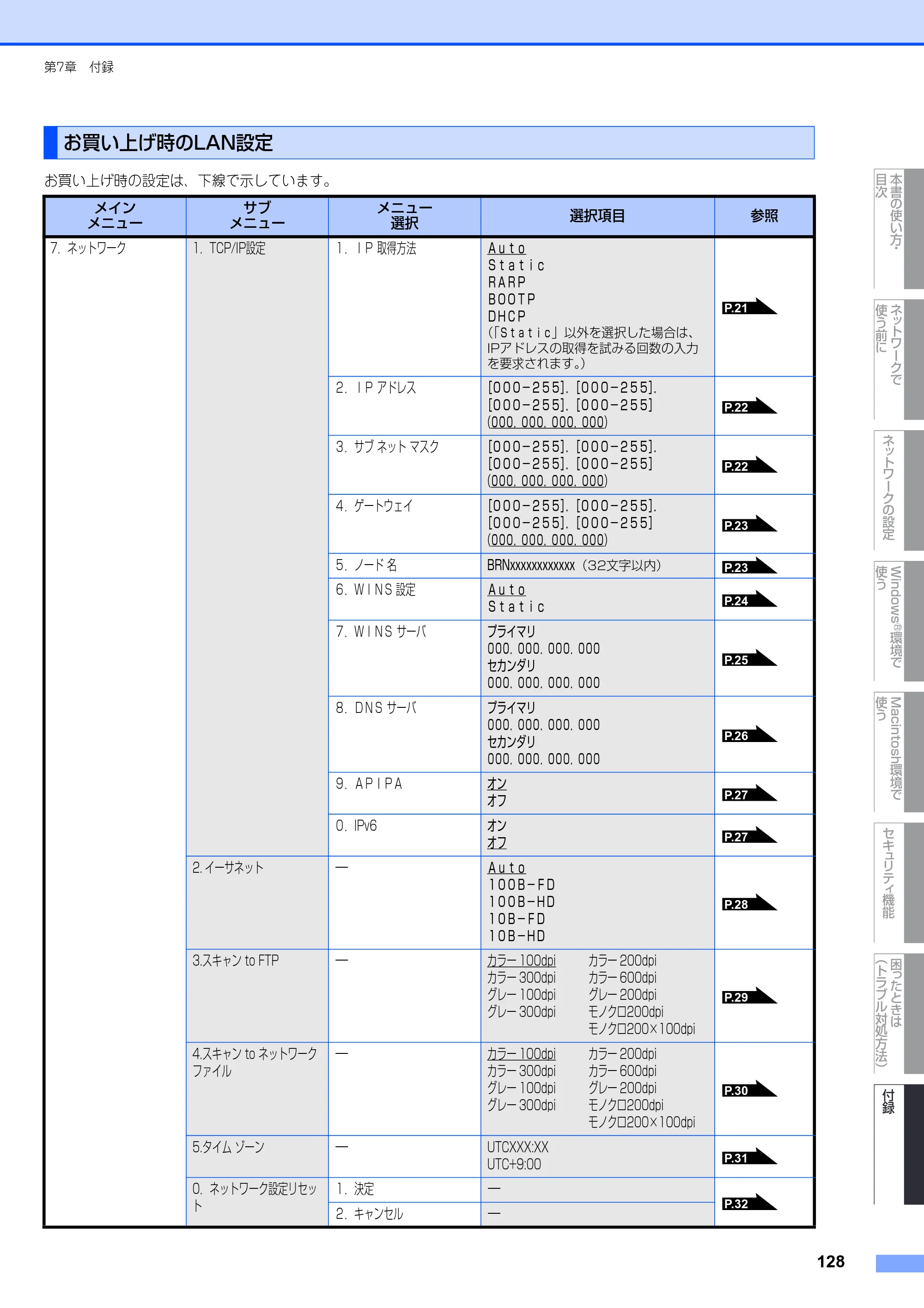 ブラザー MFC-8380DN ユーザーズガイド ～ネットワーク設定編～ — お買い上げ時のLAN設定 — 原本ページ — 129ページ