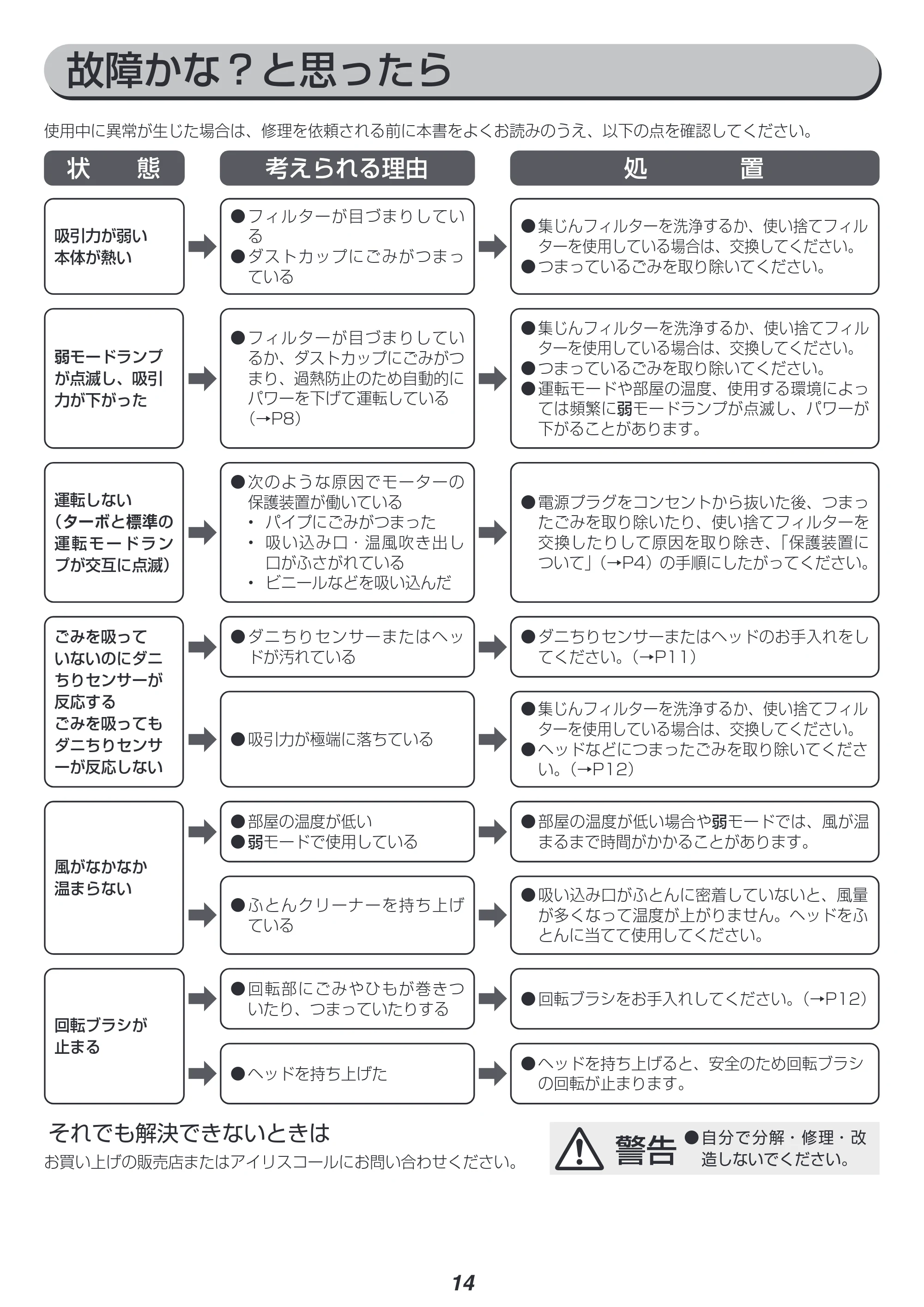 アイリスオーヤマ KIC-FAC4 取扱説明書 — 原本ページ — 14ページ