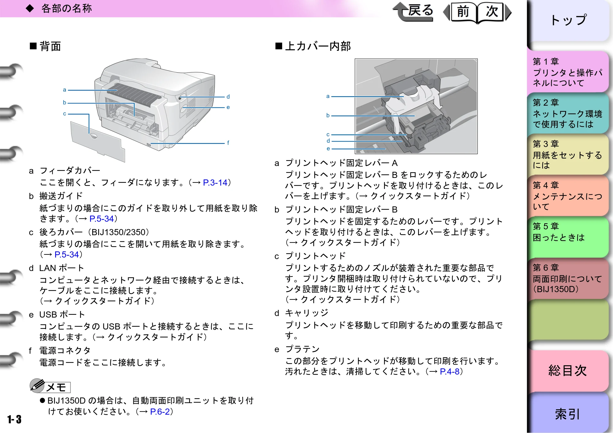 キヤノン BIJ2350/BIJ1350/BIJ1350D ユーザーズガイド（LIPS編） （PDF形式／13.25Mバイト） — 背面 — 原本ページ — 6ページ
