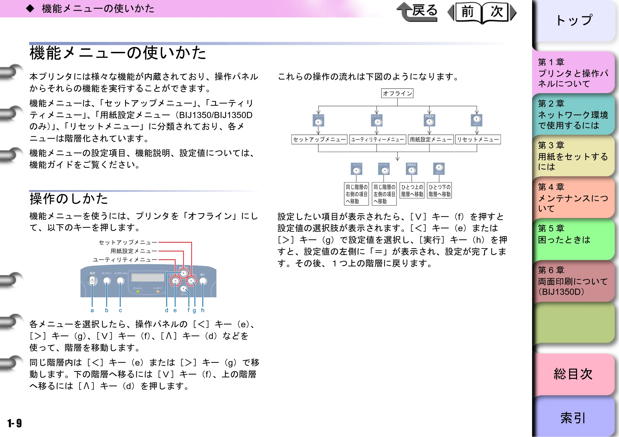 キヤノン BIJ2350/BIJ1350/BIJ1350D ユーザーズガイド（LIPS編） （PDF形式／13.25Mバイト） — 機能メニューの使いかた — 原本ページ — 12ページ