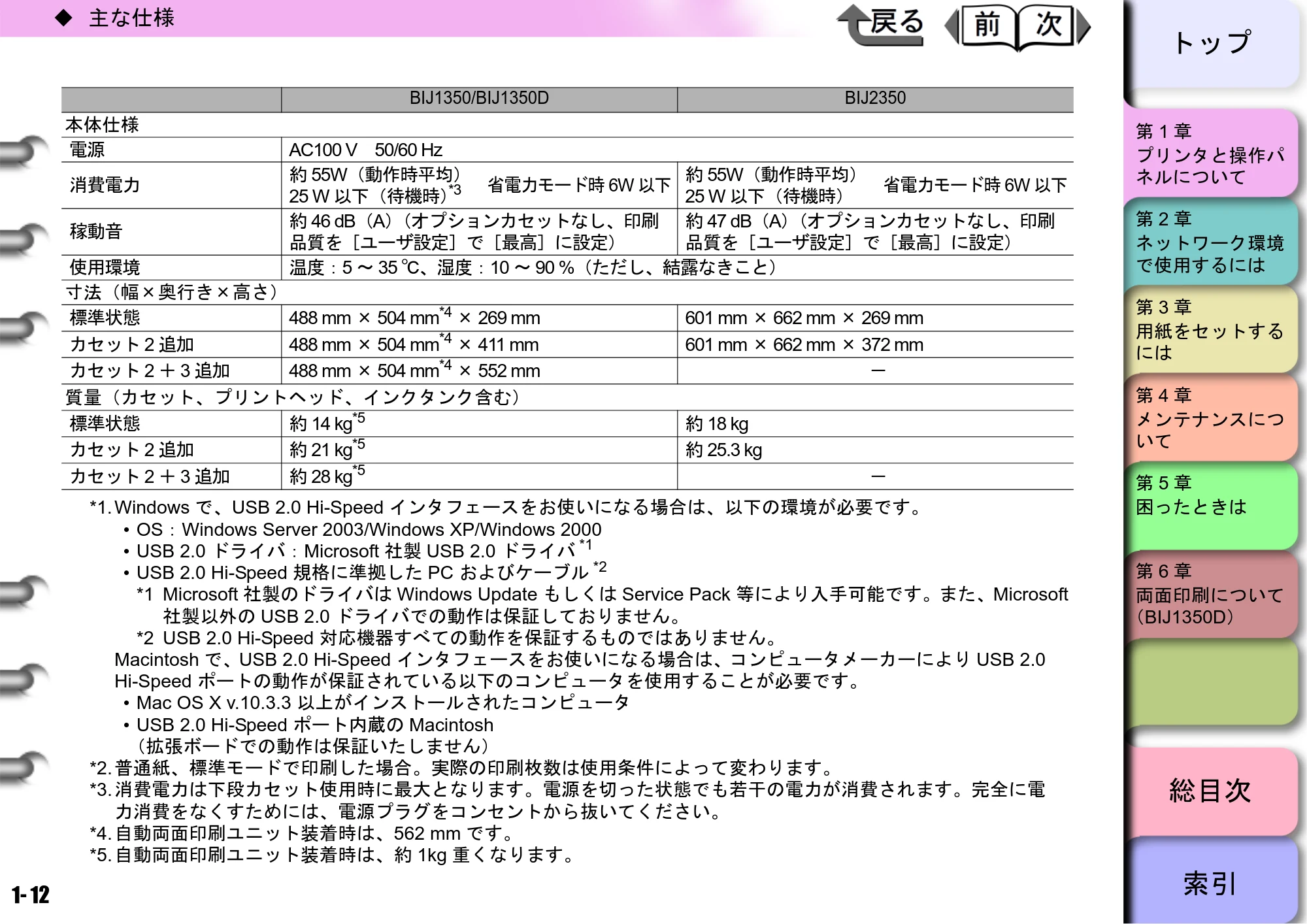 キヤノン BIJ2350/BIJ1350/BIJ1350D ユーザーズガイド（LIPS編） （PDF形式／13.25Mバイト） — 原本ページ — 15ページ