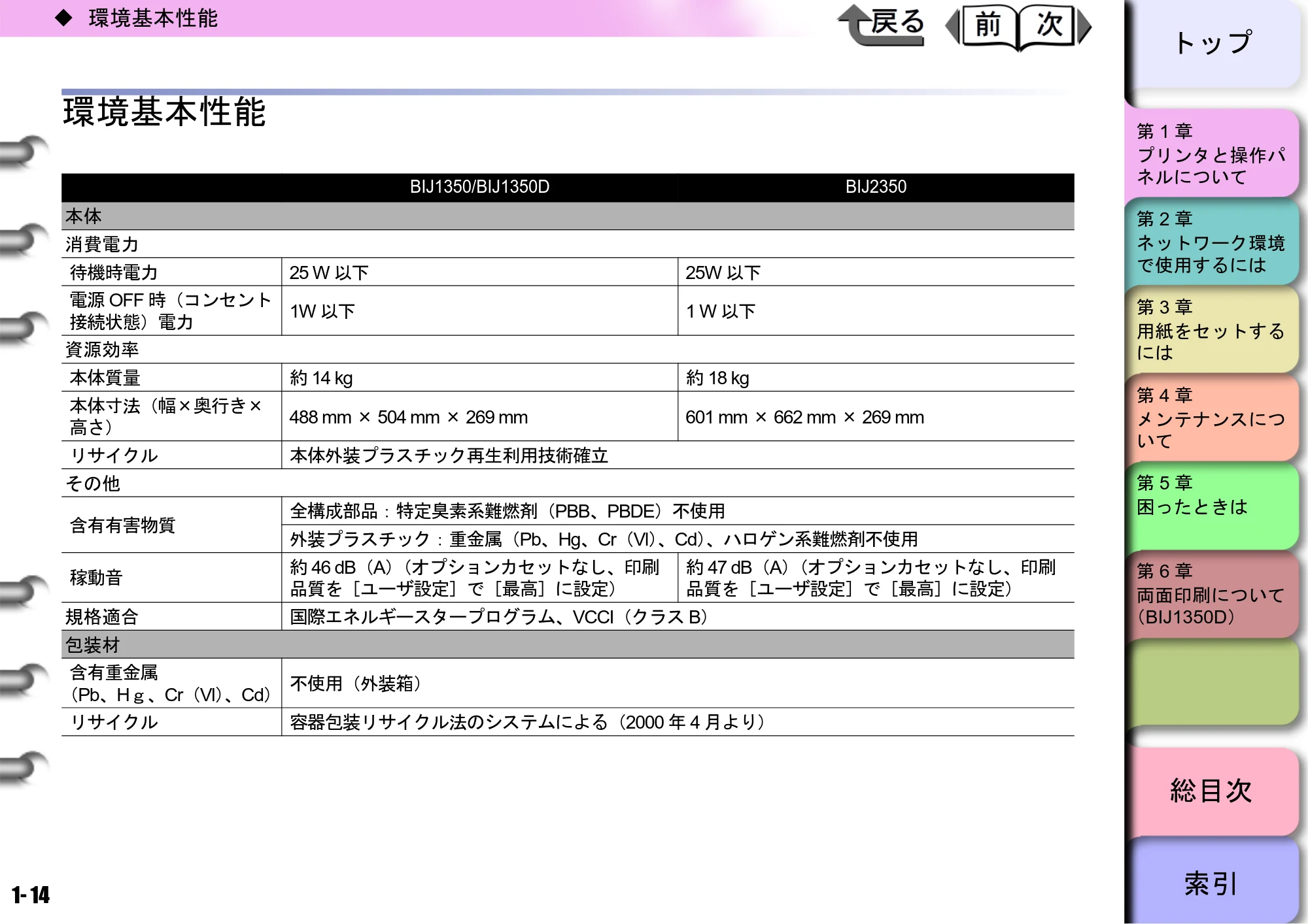 キヤノン BIJ2350/BIJ1350/BIJ1350D ユーザーズガイド（LIPS編） （PDF形式／13.25Mバイト） — 環境基本性能 — 原本ページ — 17ページ