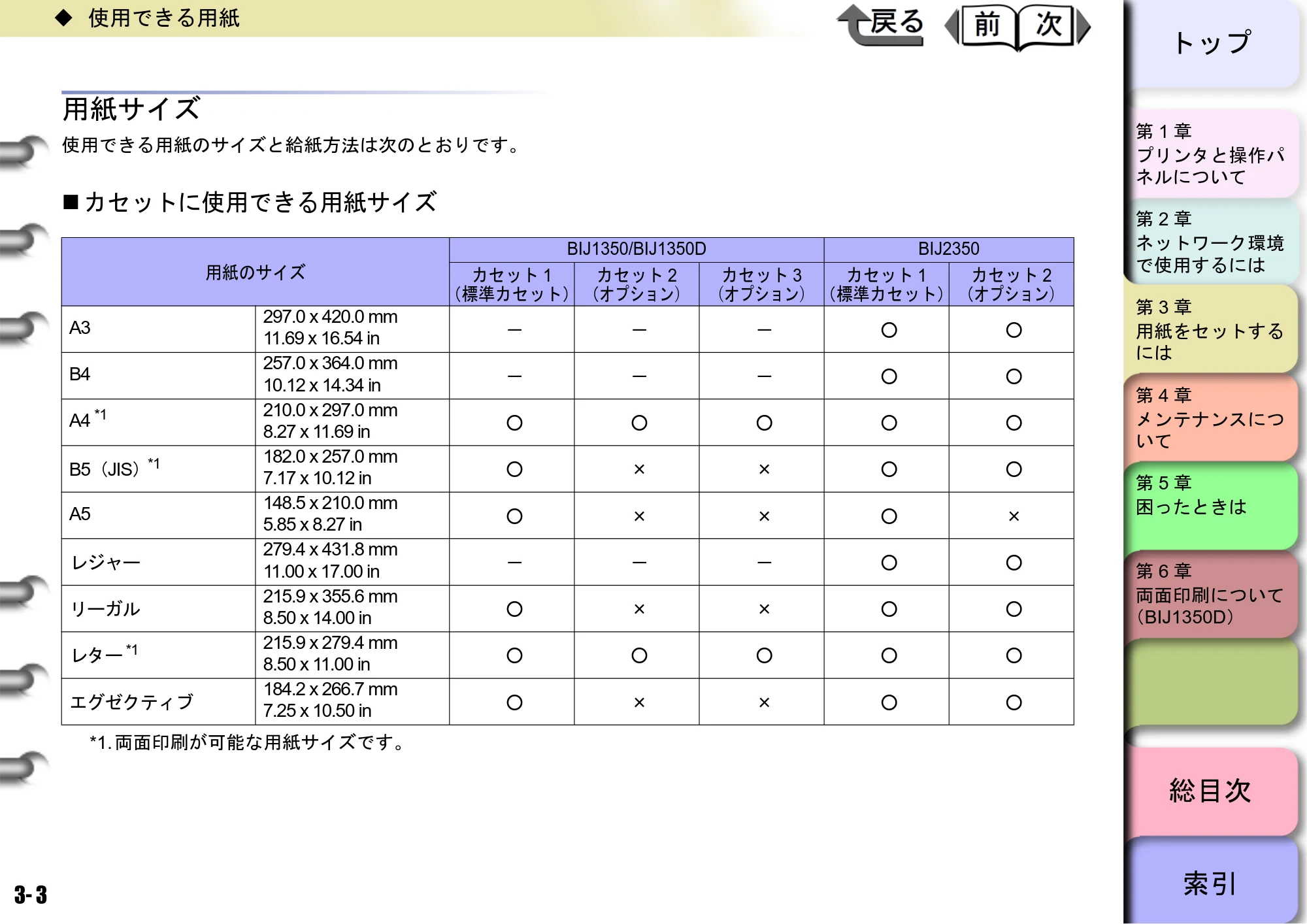 キヤノン BIJ2350/BIJ1350/BIJ1350D ユーザーズガイド（LIPS編） （PDF形式／13.25Mバイト） — 用紙サイズ — 原本ページ — 62ページ