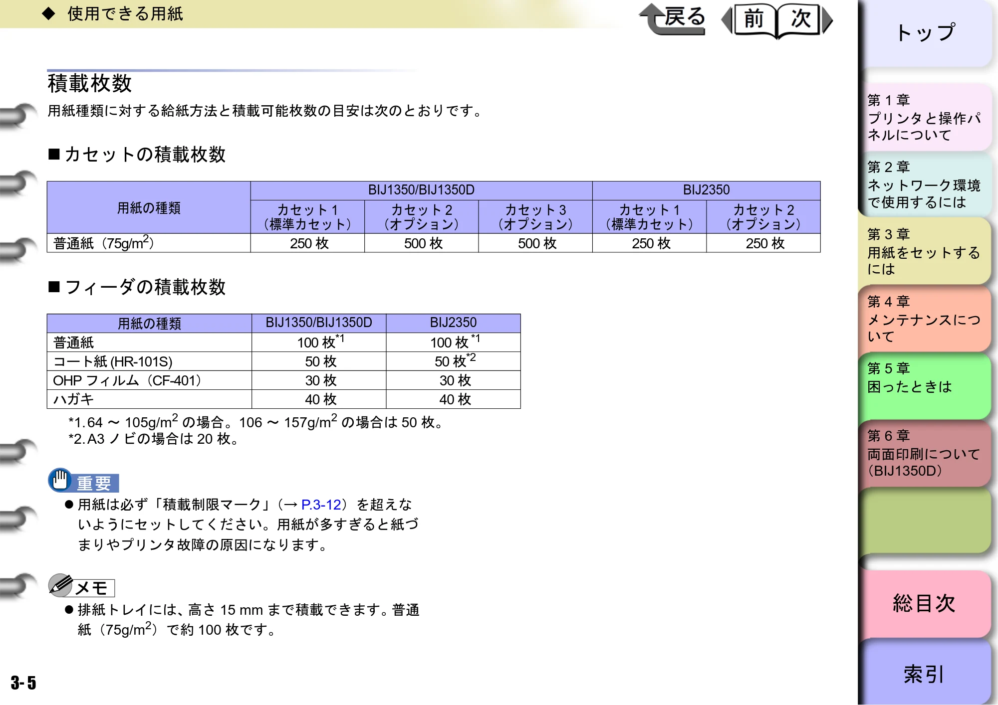 キヤノン BIJ2350/BIJ1350/BIJ1350D ユーザーズガイド（LIPS編） （PDF形式／13.25Mバイト） — 積載枚数 — 原本ページ — 64ページ