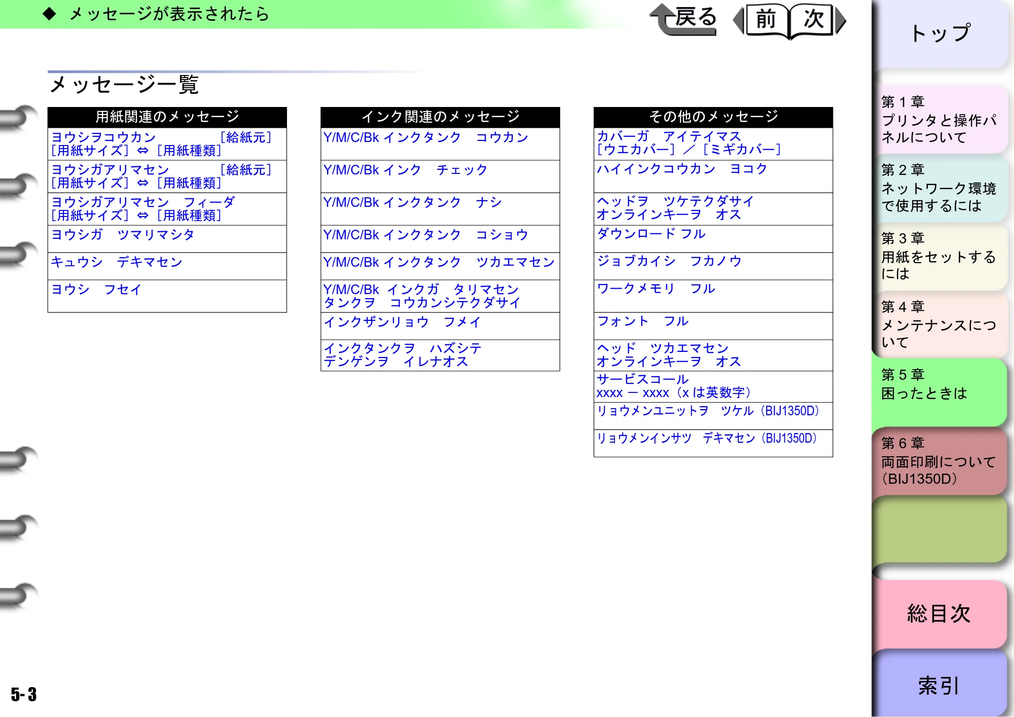 キヤノン BIJ2350/BIJ1350/BIJ1350D ユーザーズガイド（LIPS編） （PDF形式／13.25Mバイト） — メッセージ一覧 — 原本ページ — 108ページ