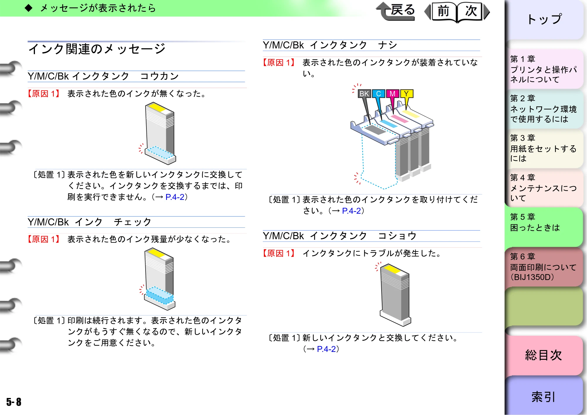 キヤノン BIJ2350/BIJ1350/BIJ1350D ユーザーズガイド（LIPS編） （PDF形式／13.25Mバイト） — インク関連のメッセージ — 原本ページ — 113ページ