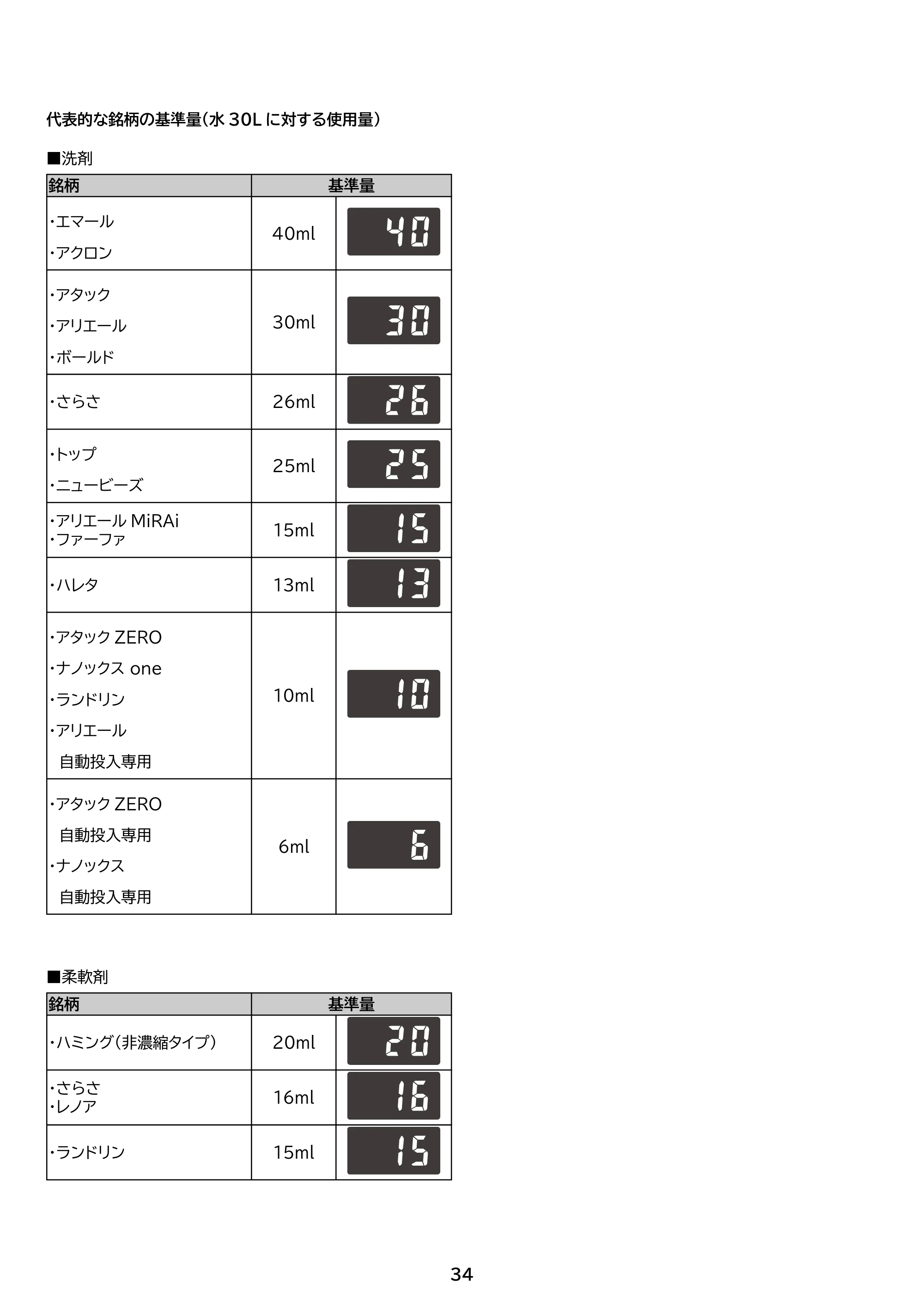 アイリスオーヤマ ITW-85A01 取扱説明書 — 原本ページ — 34ページ