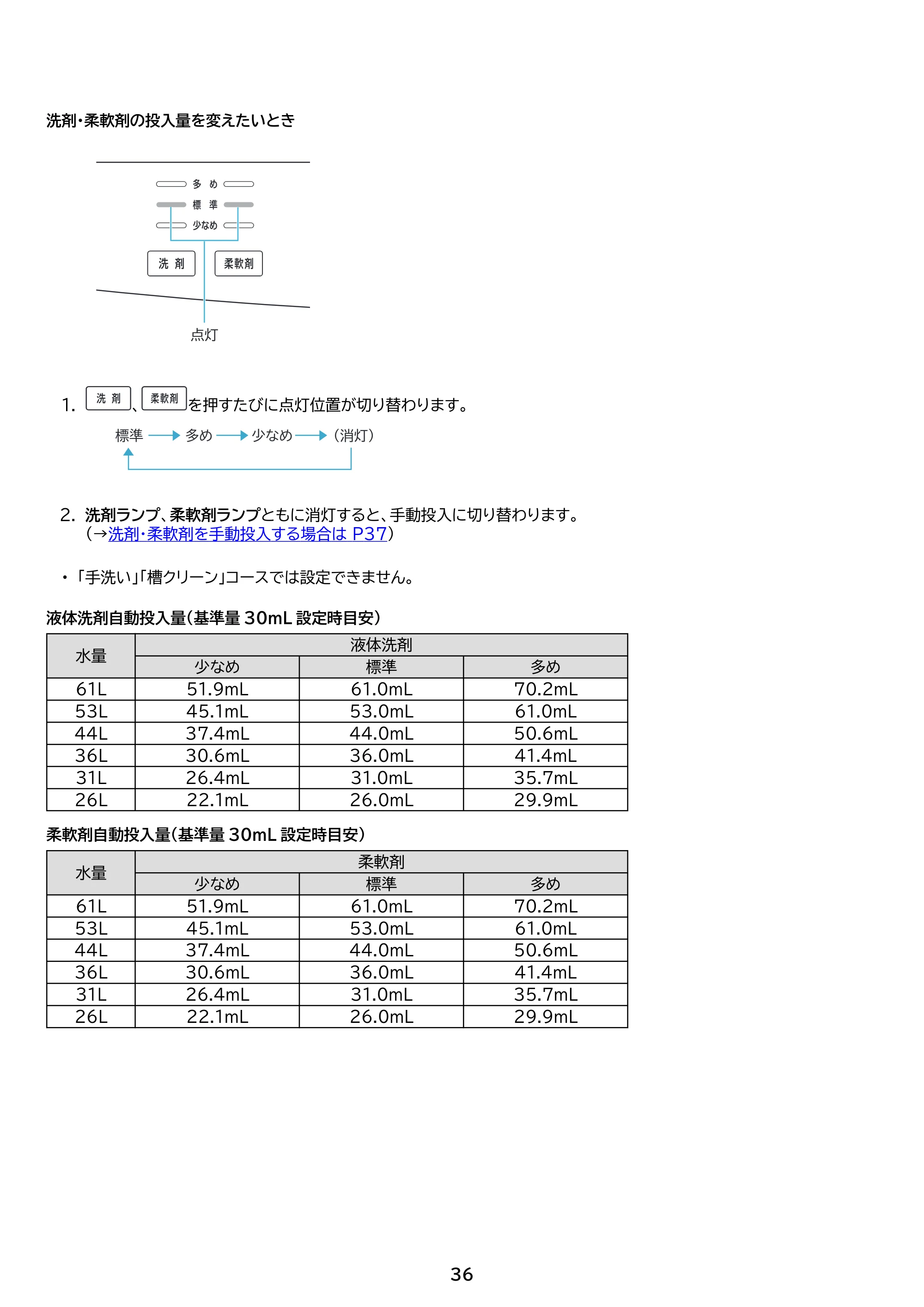 アイリスオーヤマ ITW-85A01 取扱説明書 — 原本ページ — 36ページ