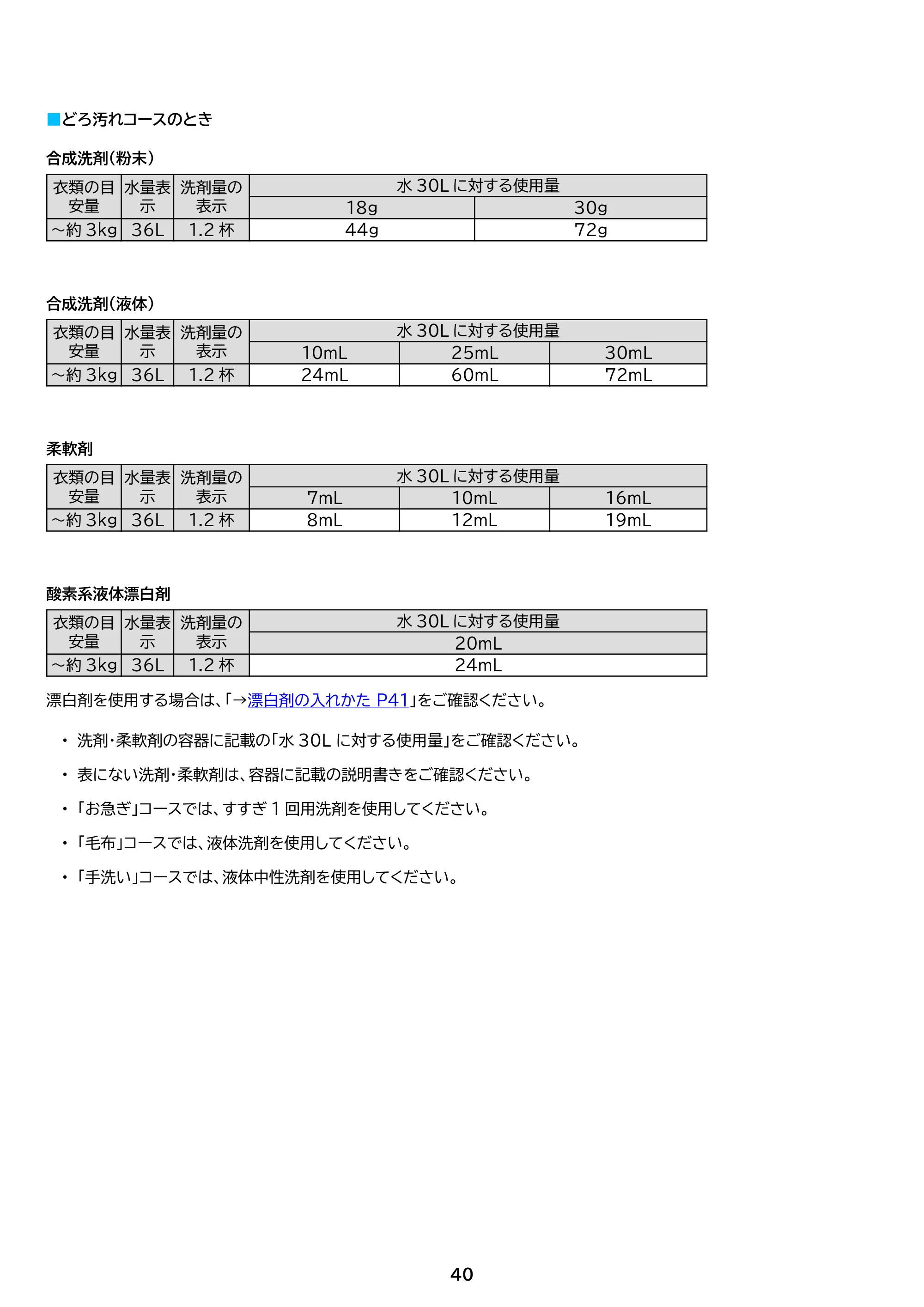 アイリスオーヤマ ITW-85A01 取扱説明書 — 原本ページ — 40ページ